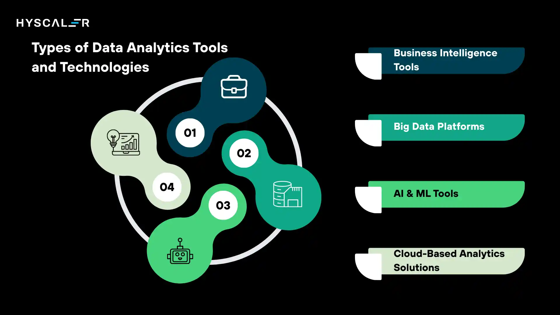 Types of Data Analytics Tools and Technologies