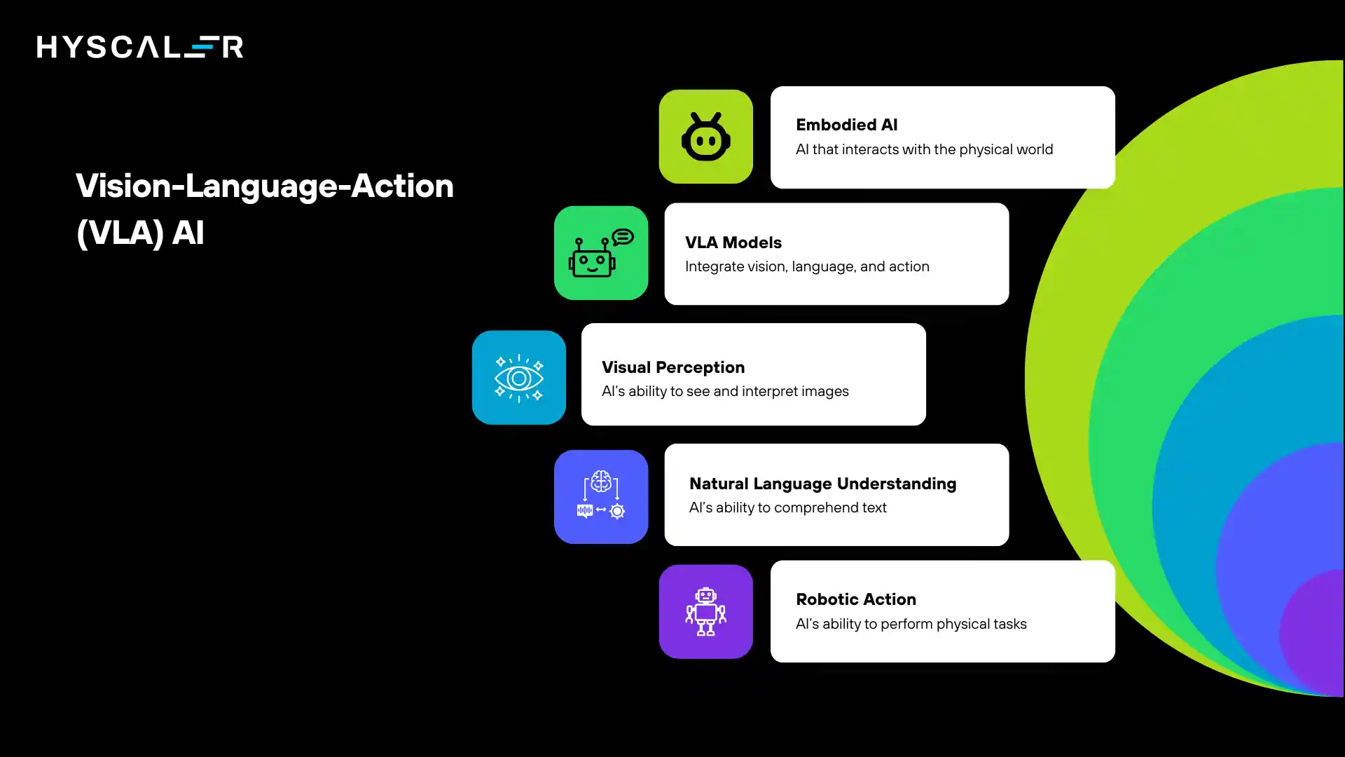 Vision-Language-Action (VLA) AI