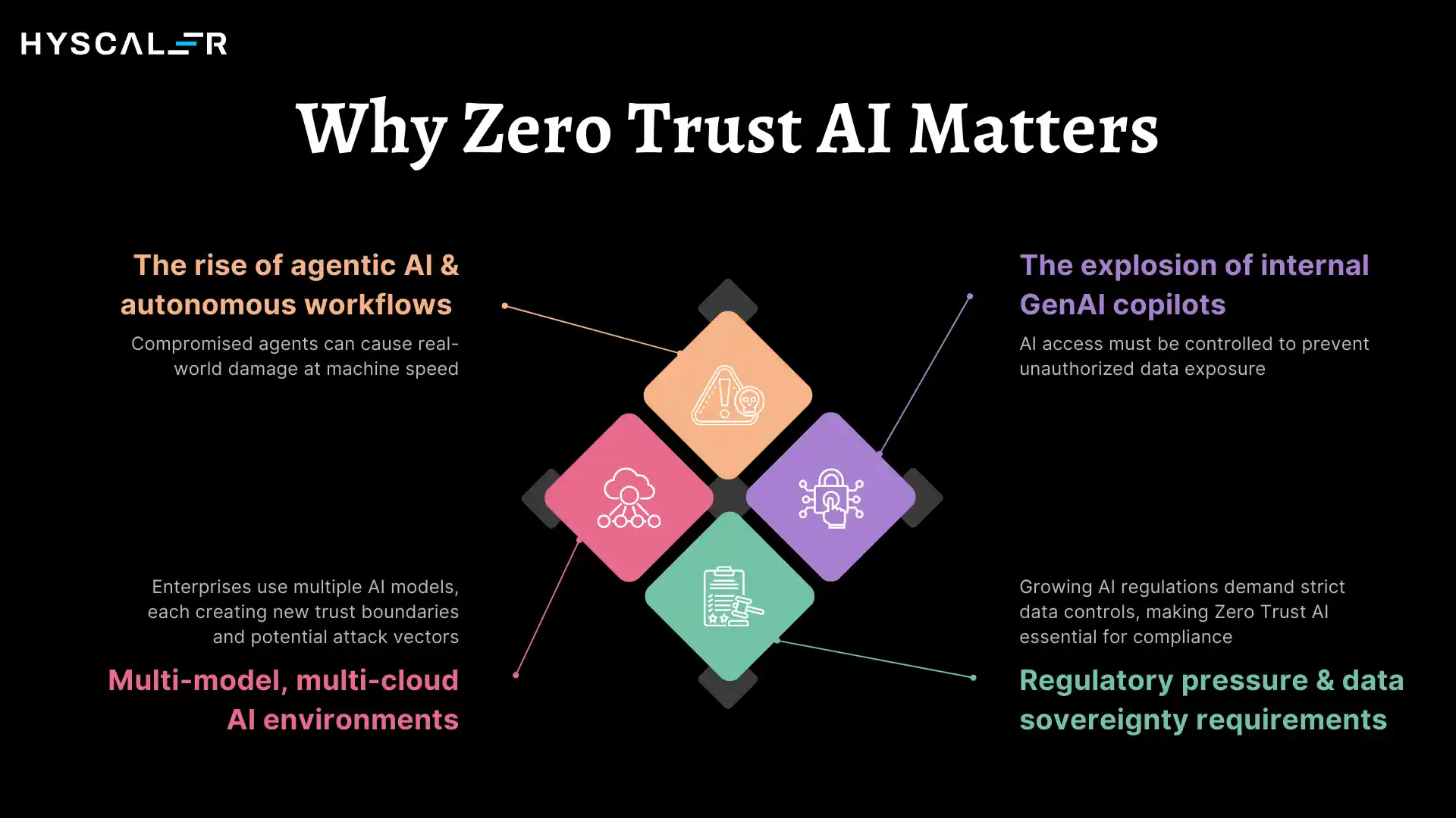 Why Zero Trust AI Matters in 2026