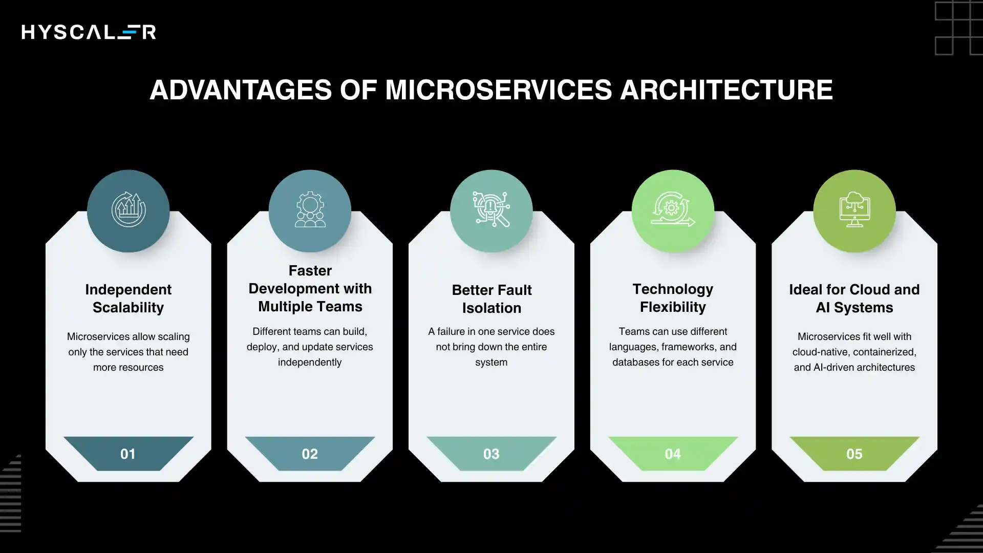 Advantages of Microservices Architecture
