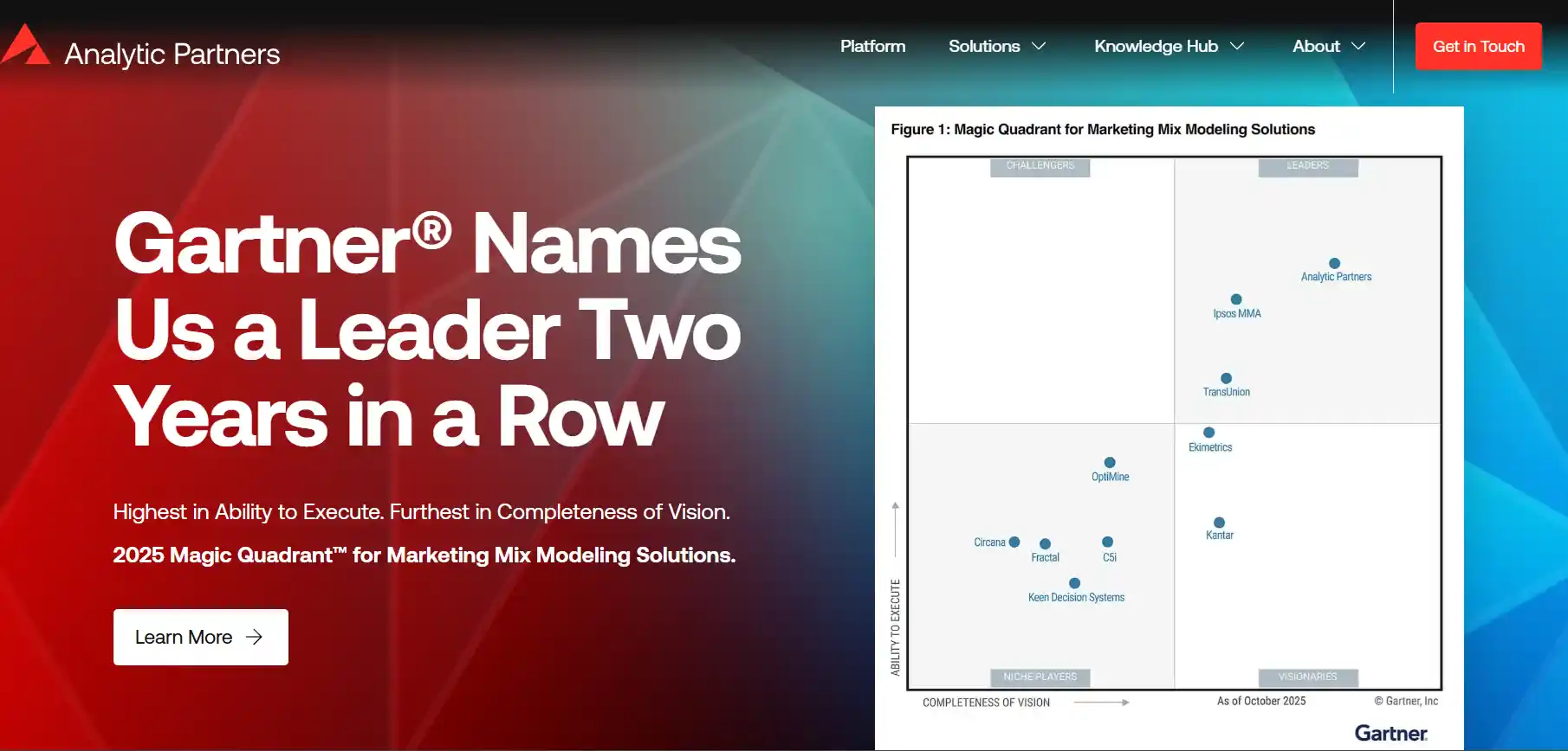 Analytic Partners: marketing mix modeling tools