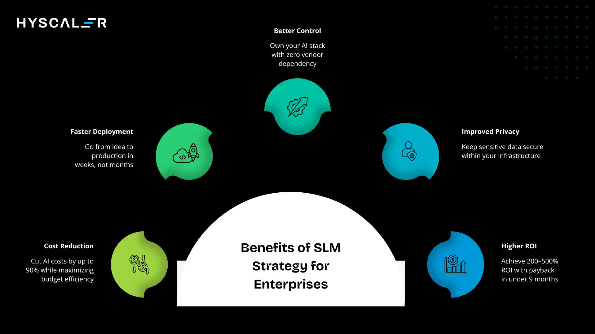 Benefits of SLM Strategy for Enterprises