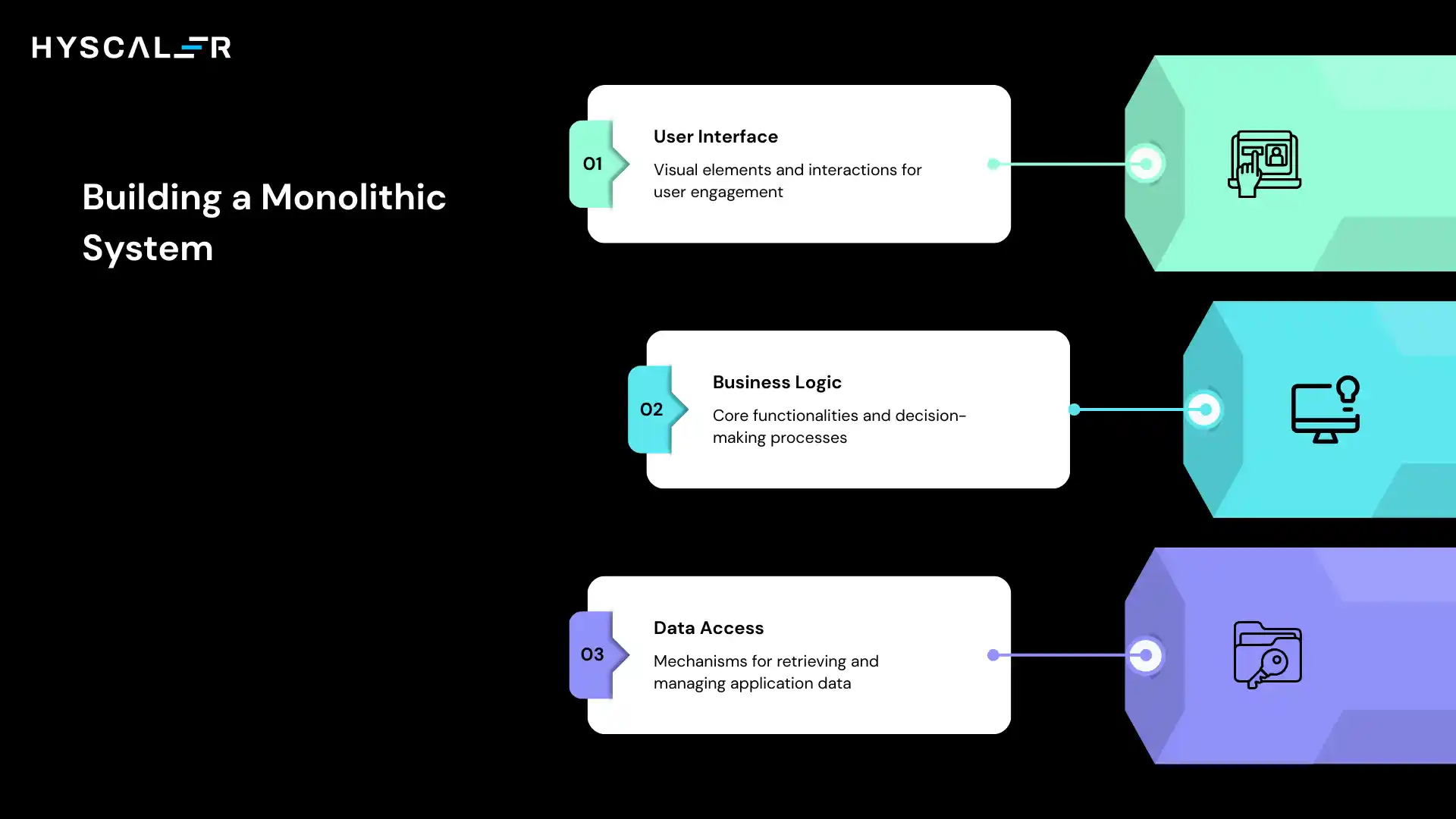 Building a Monolithic System