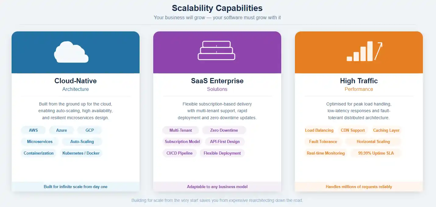 Capabilities of Enterprise Software Development Company