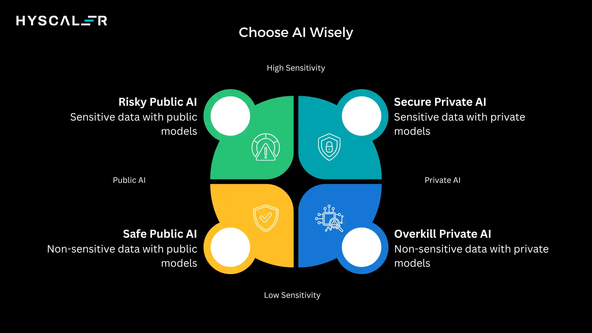 Public AI vs Private AI: Choose AI Wisely