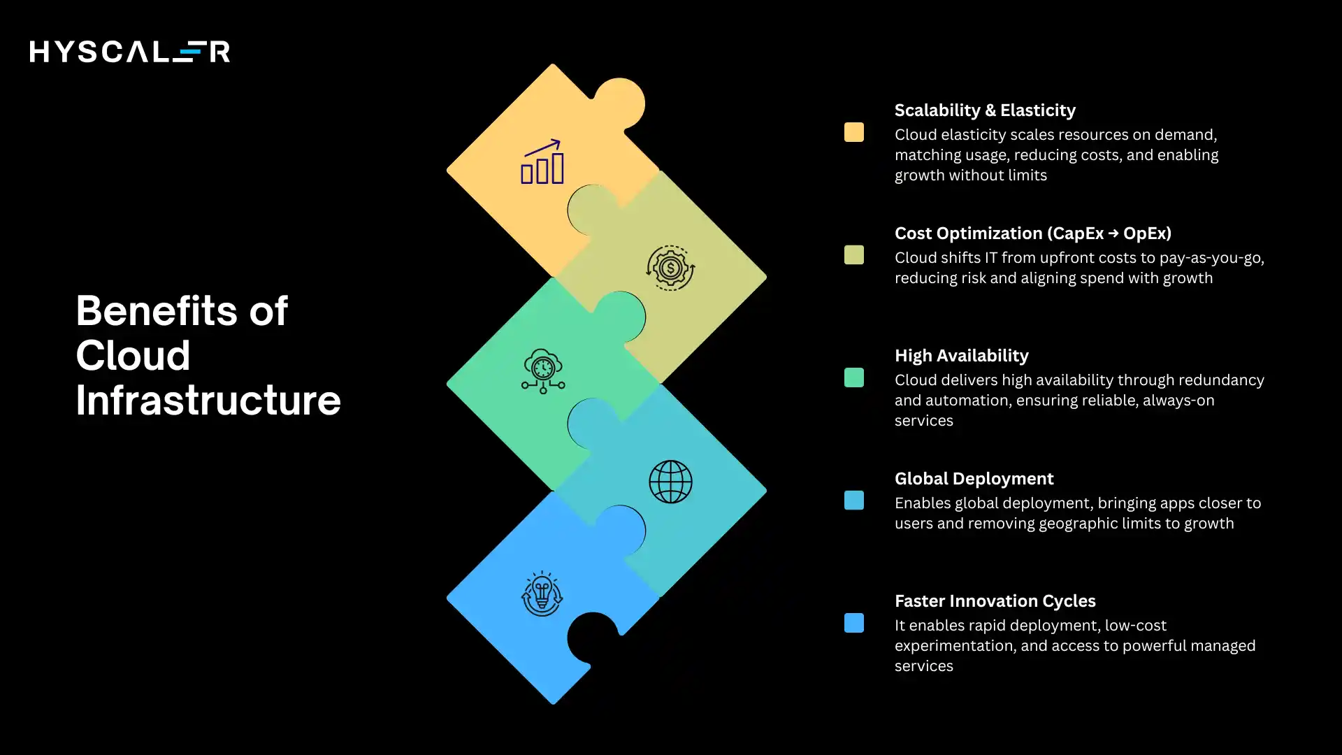 Benefits of Cloud Infrastructure