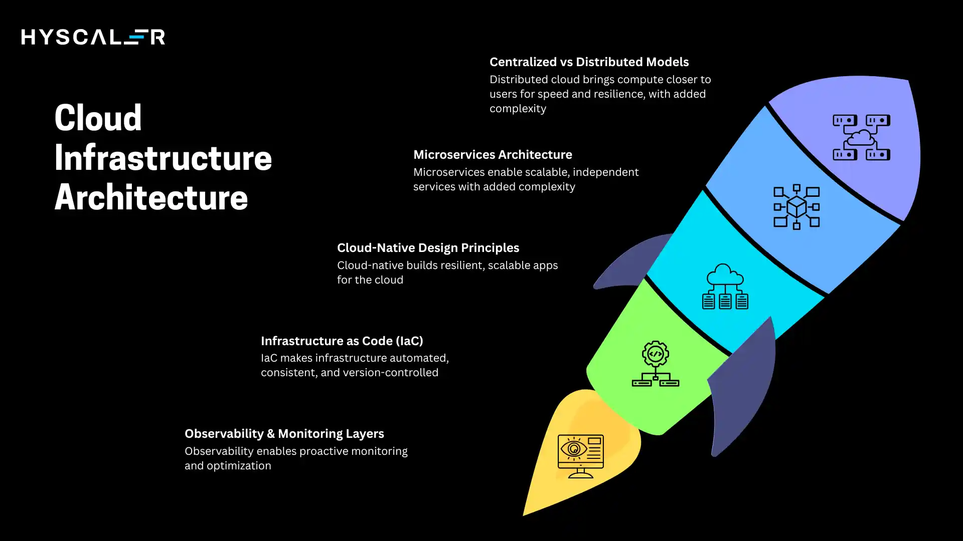 Cloud Infrastructure Architecture