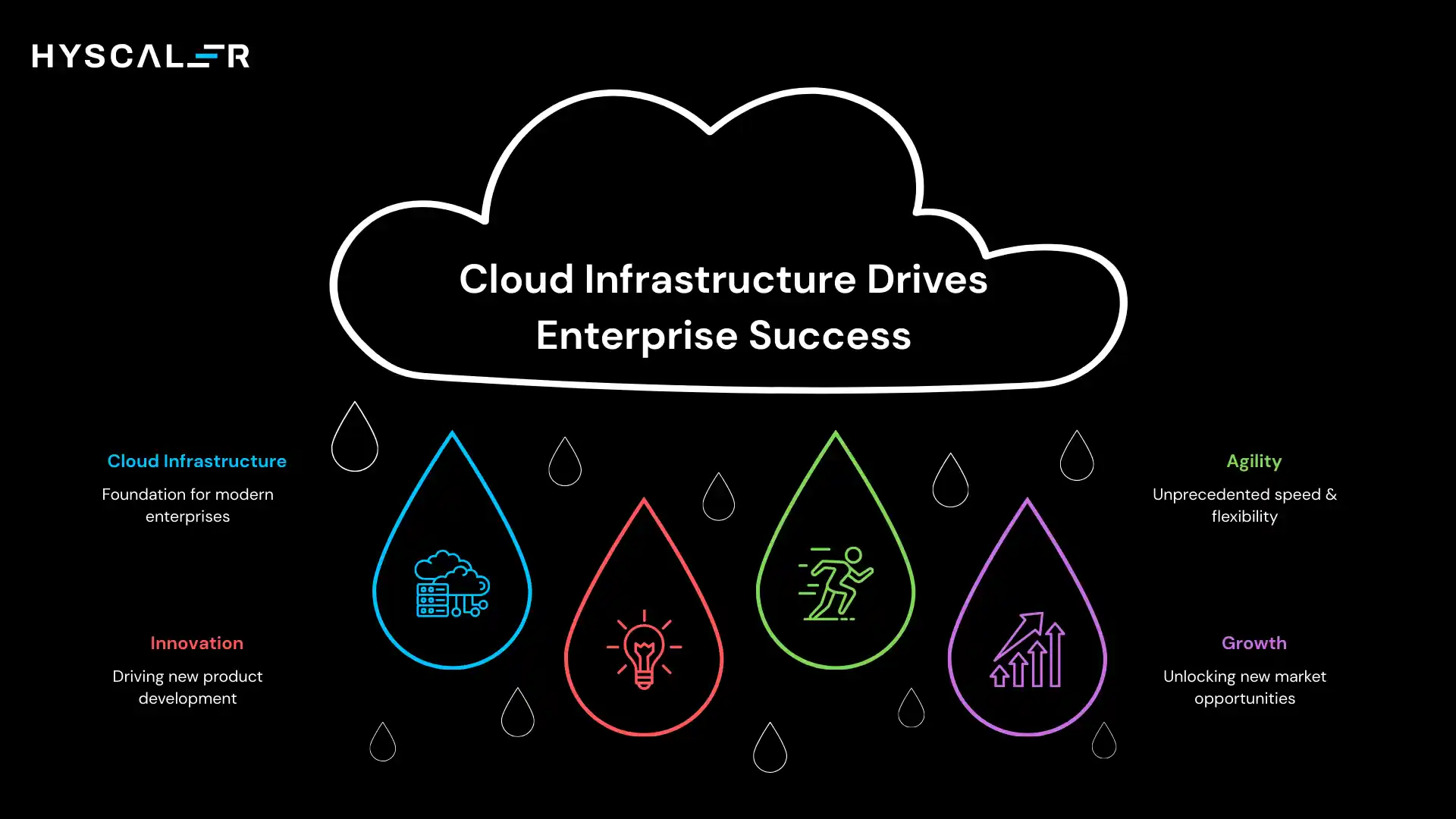 Cloud Infrastructure Drives Enterprise Success