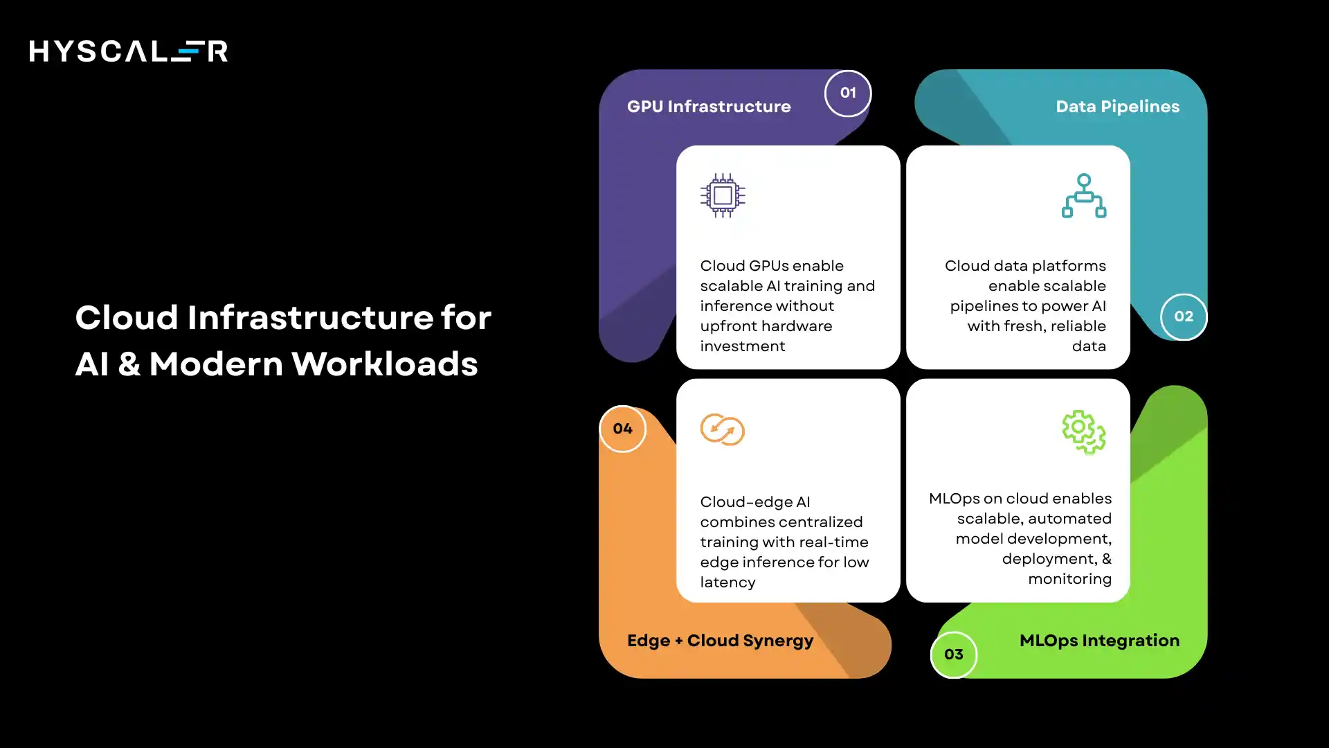 Cloud Infrastructure for AI & Modern Workloads