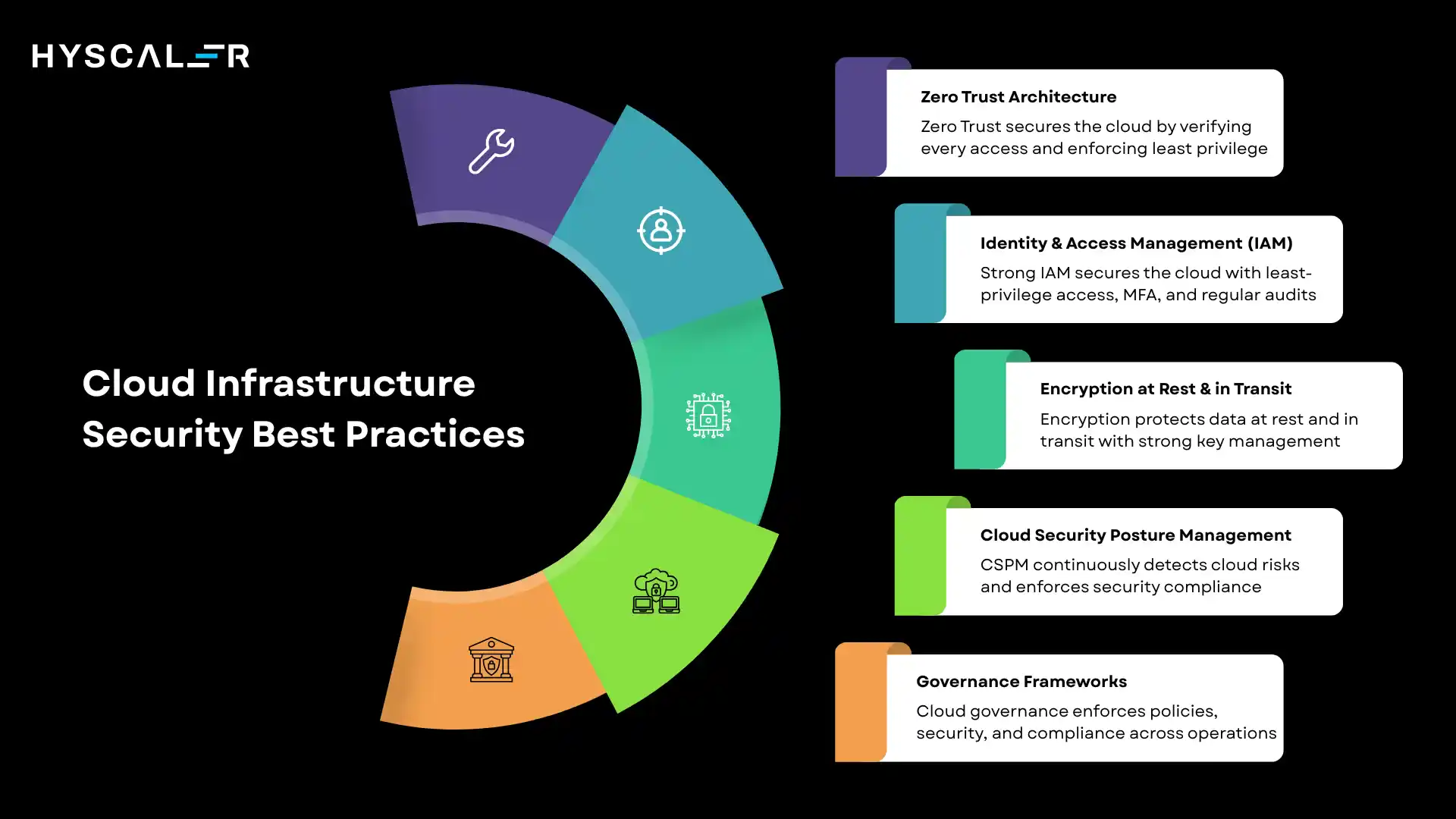 Cloud Infrastructure Security Best Practices