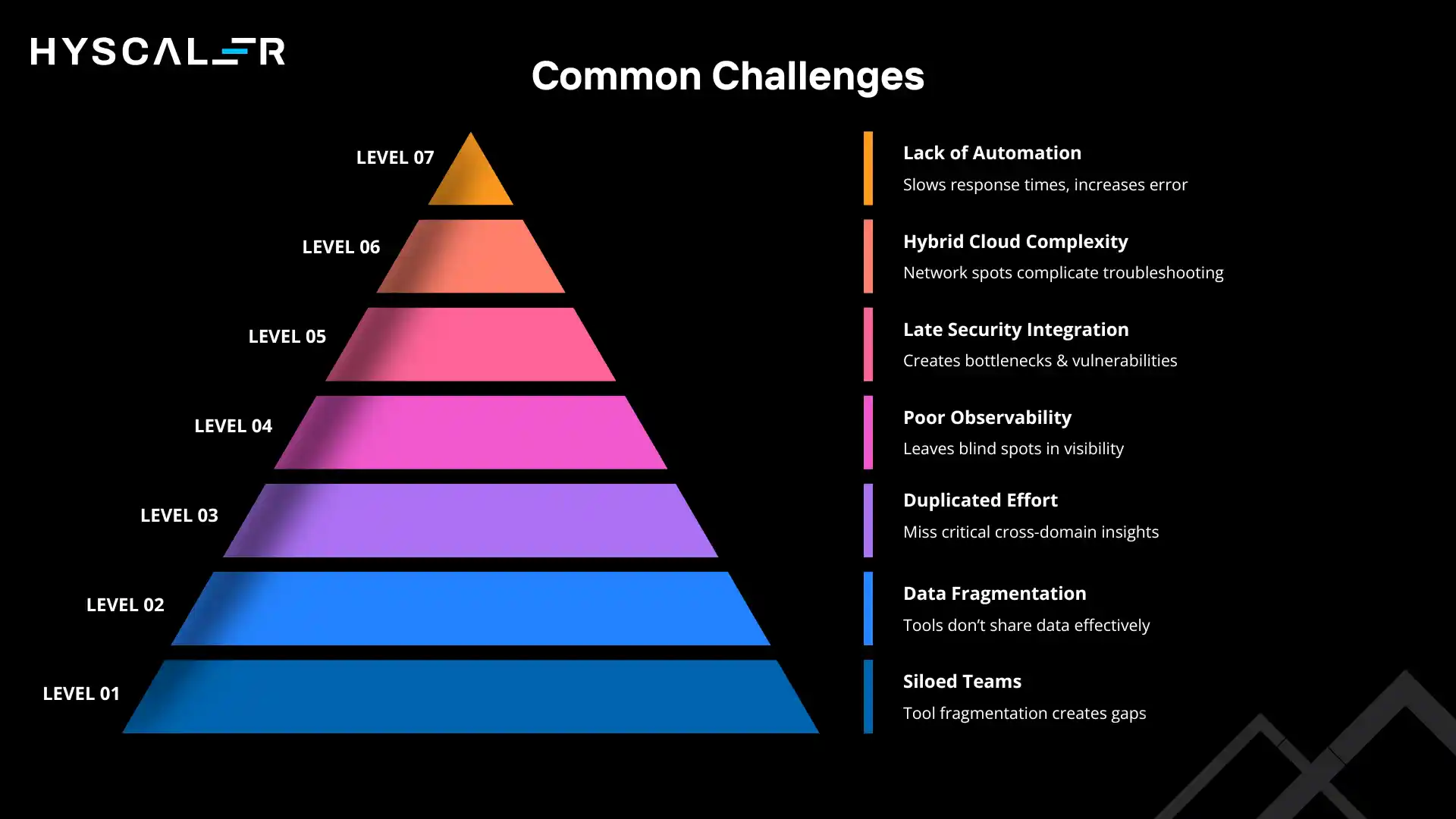 NetOps vs DevOps vs SecOps: Common Challenges