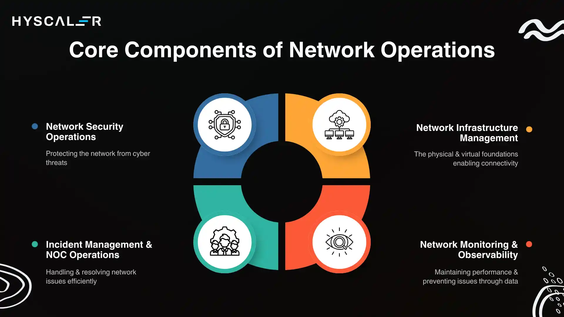 Core Components of Network Operations