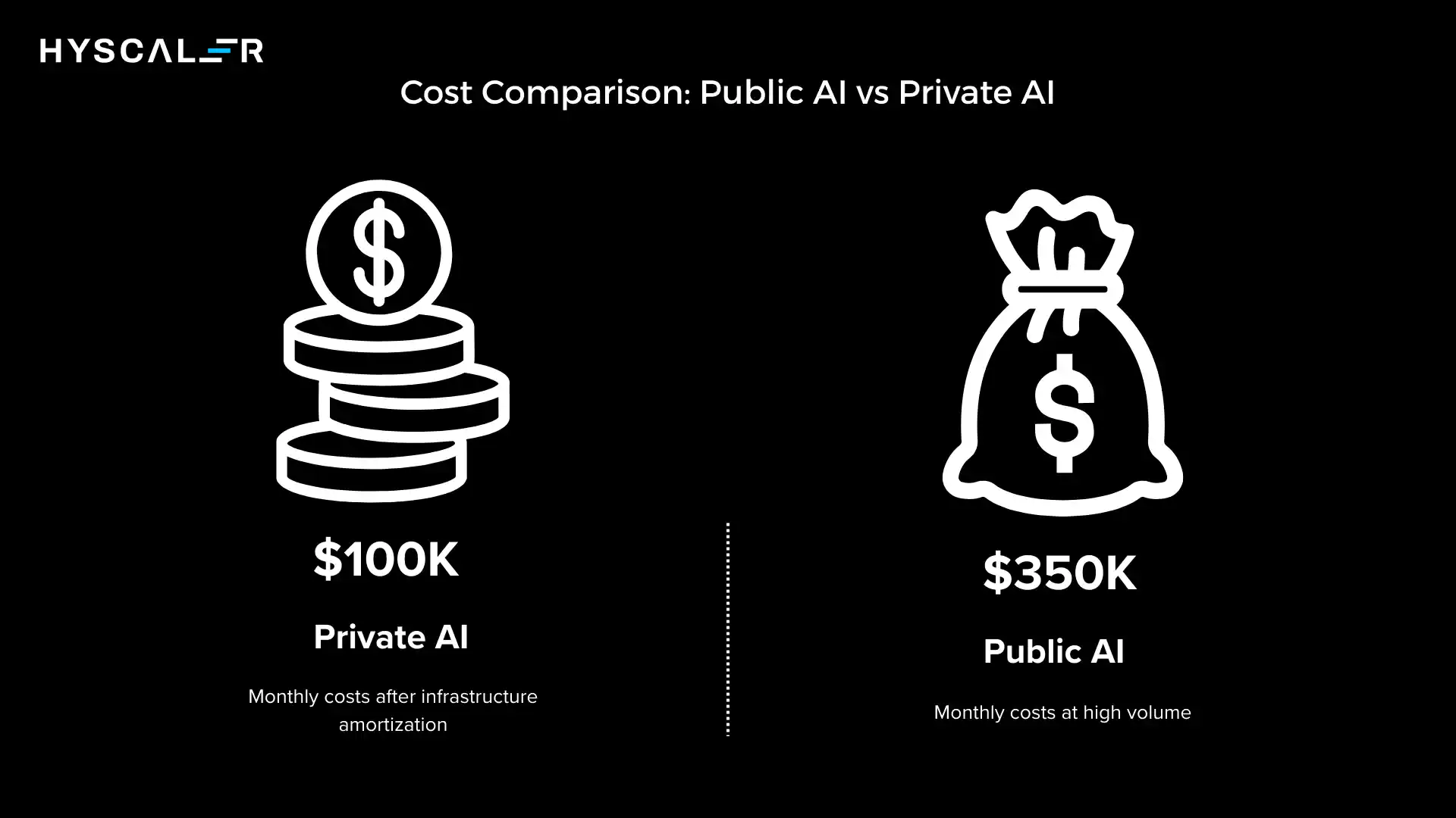 Cost Comparison: Public AI vs Private AI