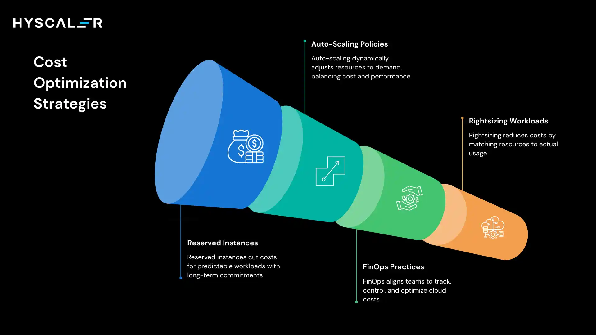 Cloud Infrastructure: Cost Optimization Strategies