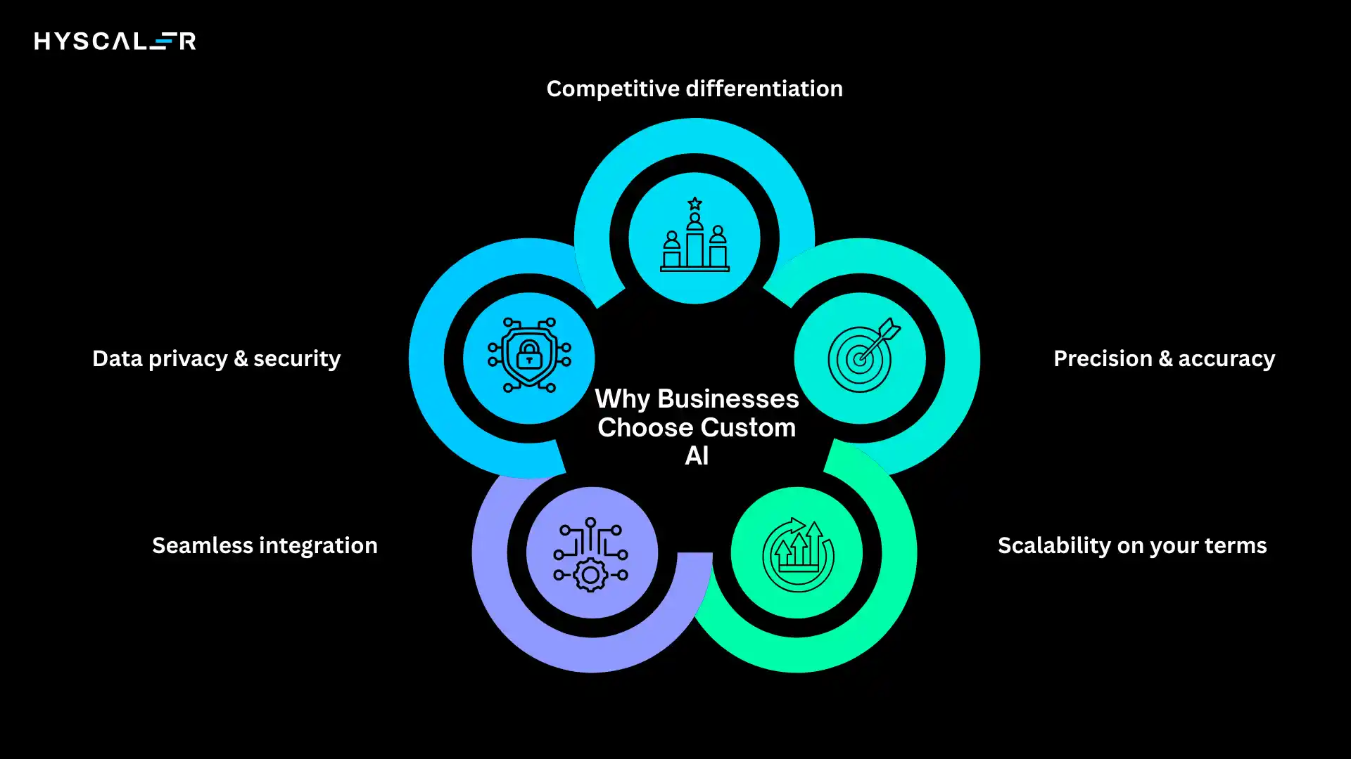 Why Businesses Are Turning to Custom AI
