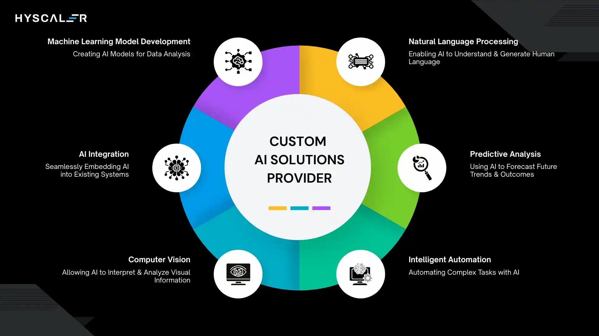 Custom AI Solution Providers