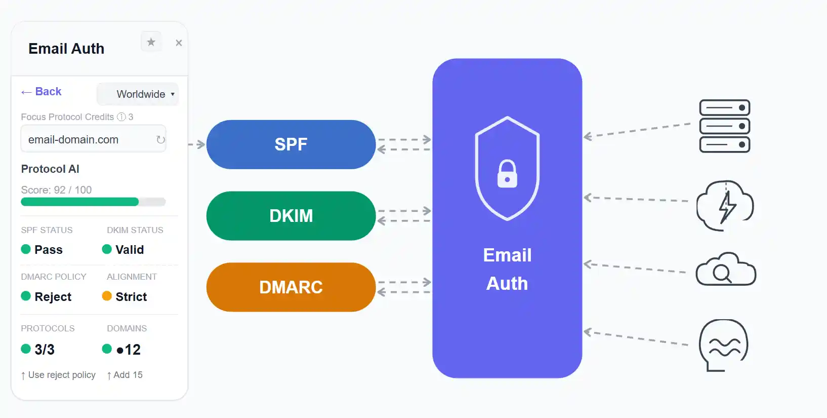 Email Authentication Protocols