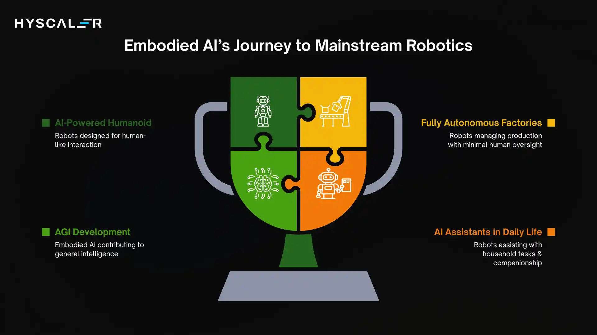 Embodied AI’s Journey to Mainstream Robotics