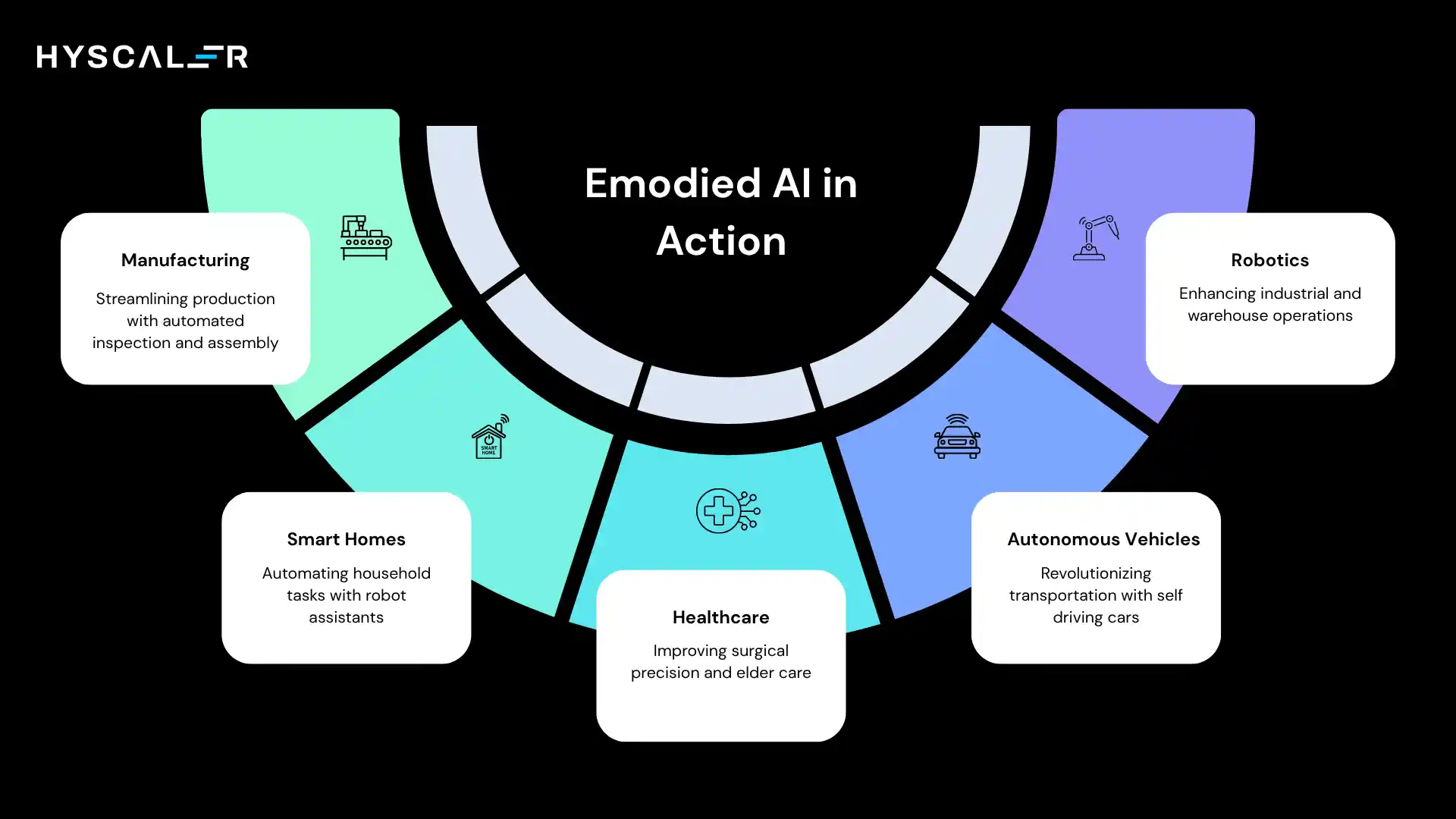 Emodied AI in Action