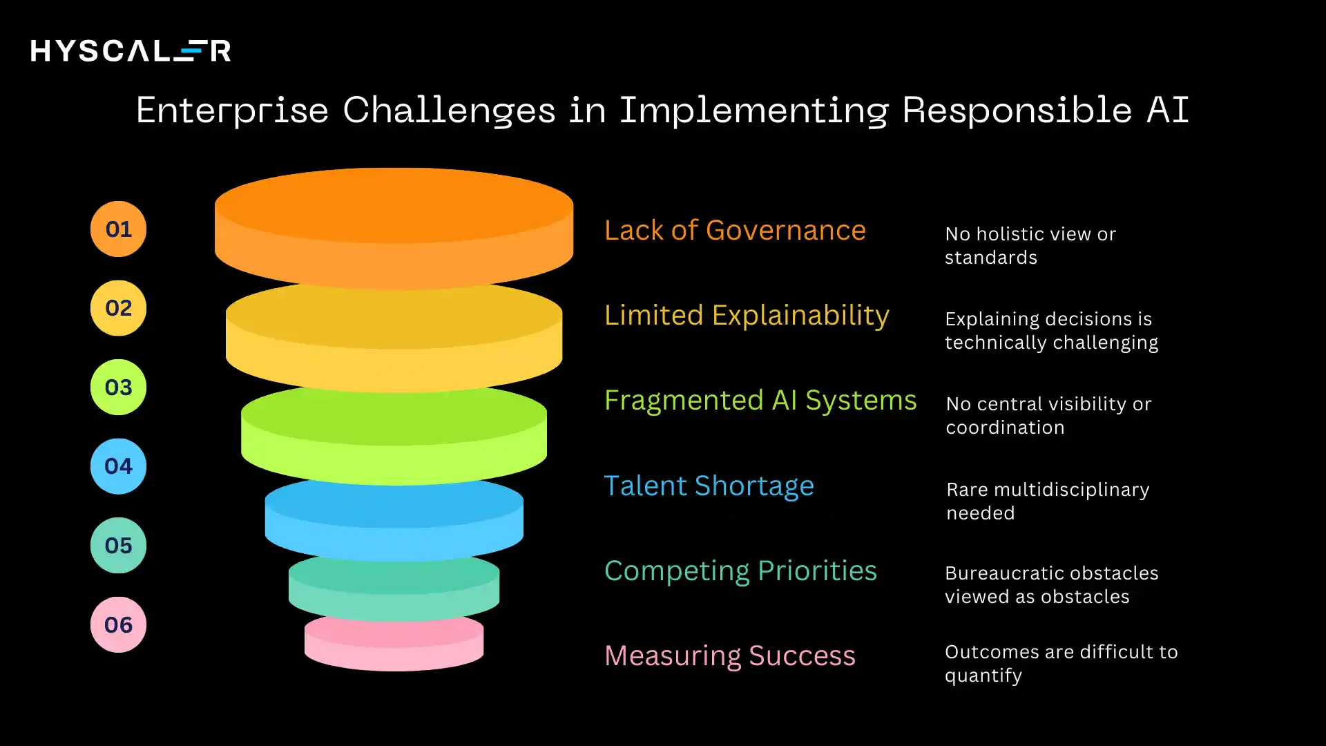 Enterprise Challenges in Implementing Responsible AI