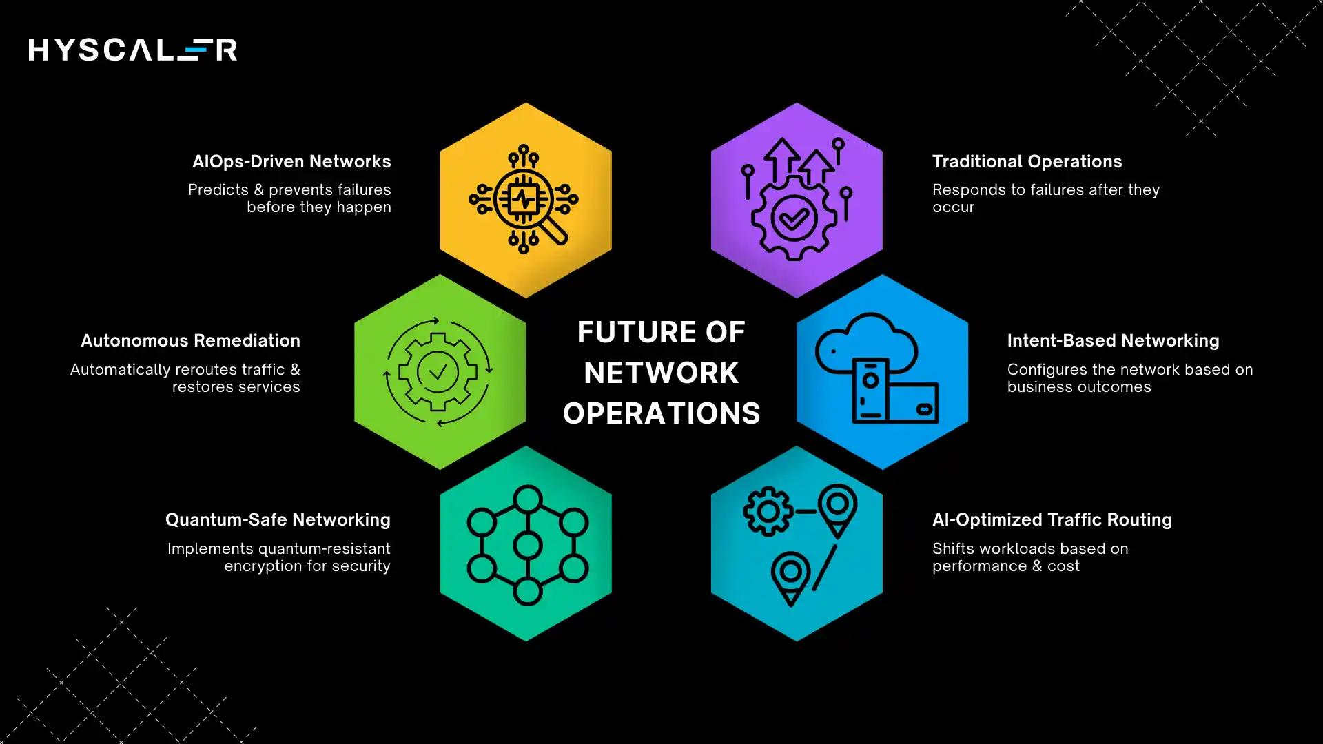 Future of Network Operations