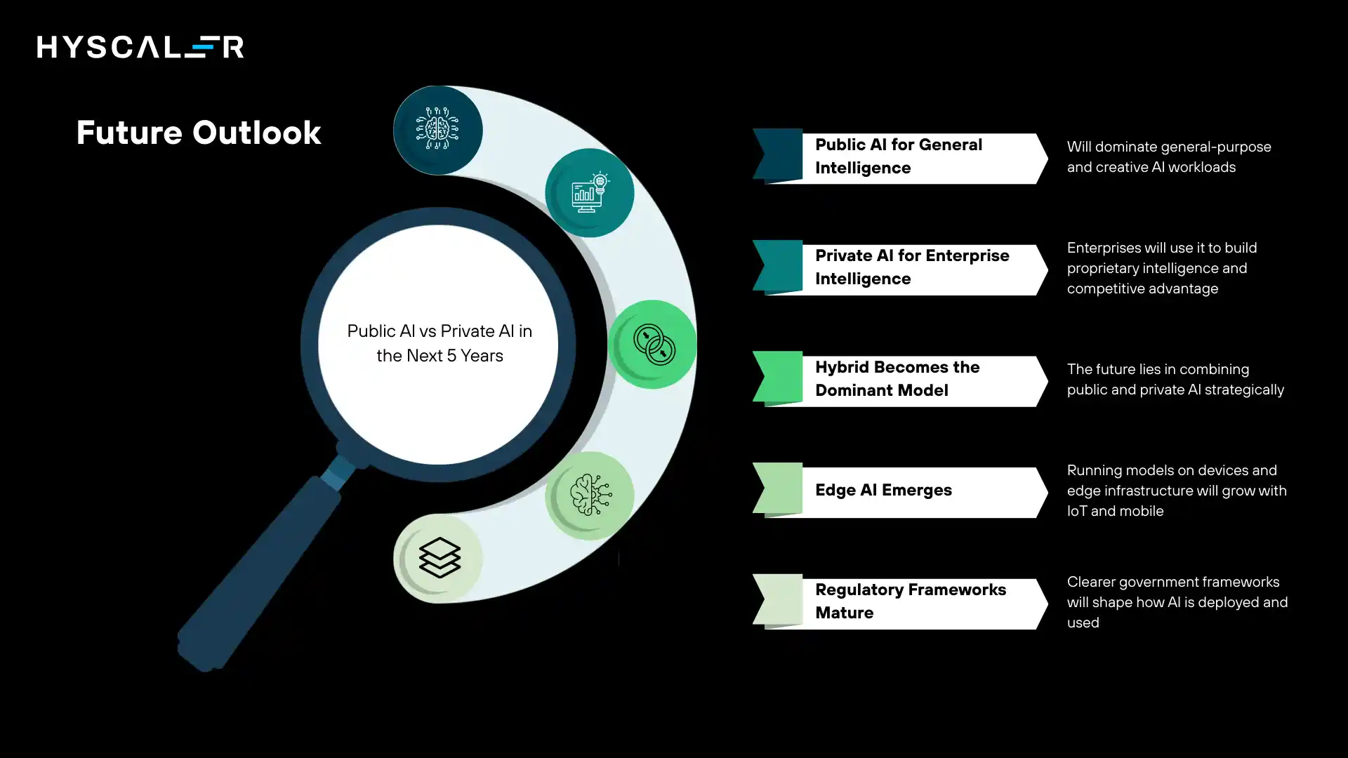 Future Outlook: Public AI vs Private AI in the Next 5 Years