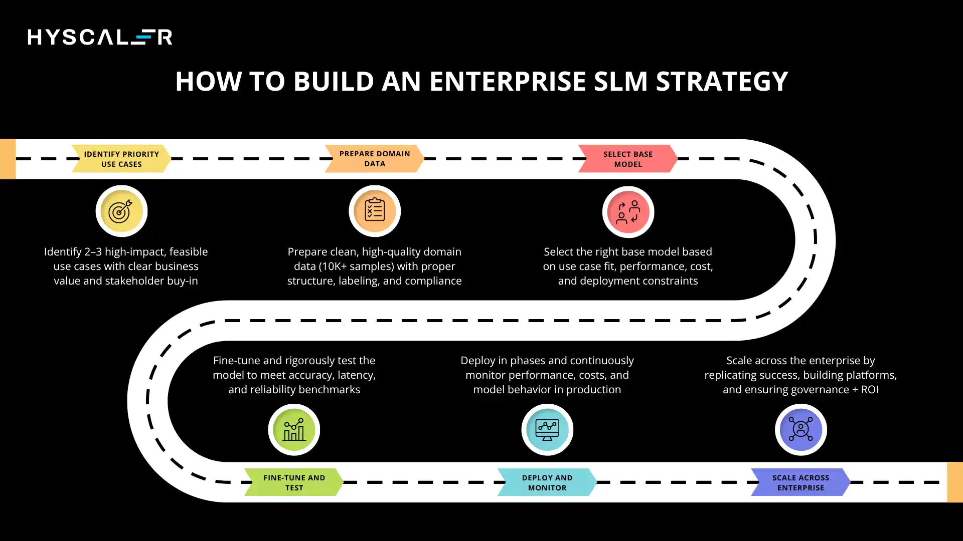 How to Build an Enterprise SLM Strategy (Step-by-Step Roadmap)