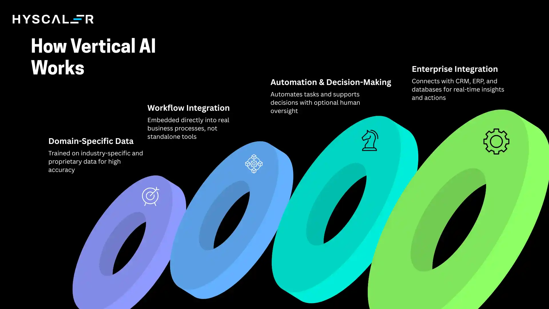 How Vertical AI Works