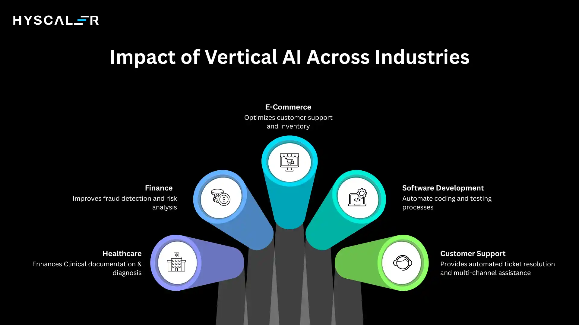 Impact of Vertical AI Across Industries
