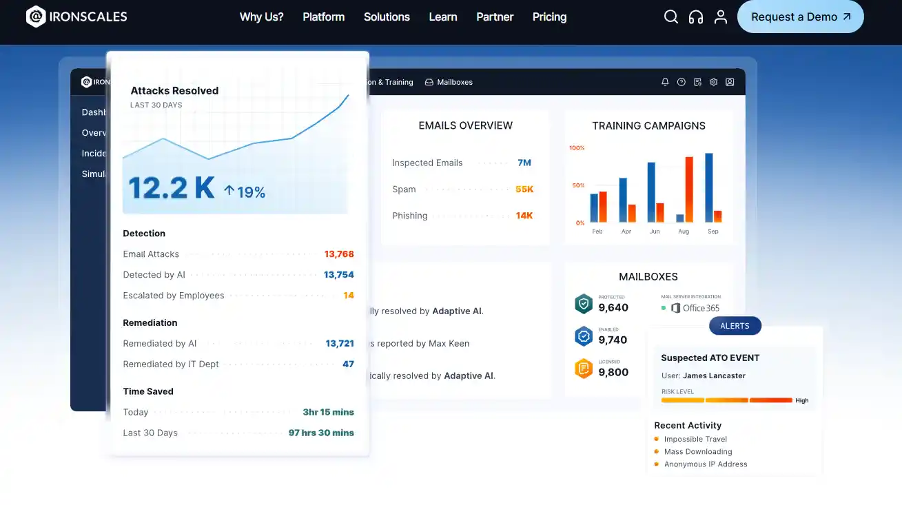 IRONSCALES: Email Security Tools