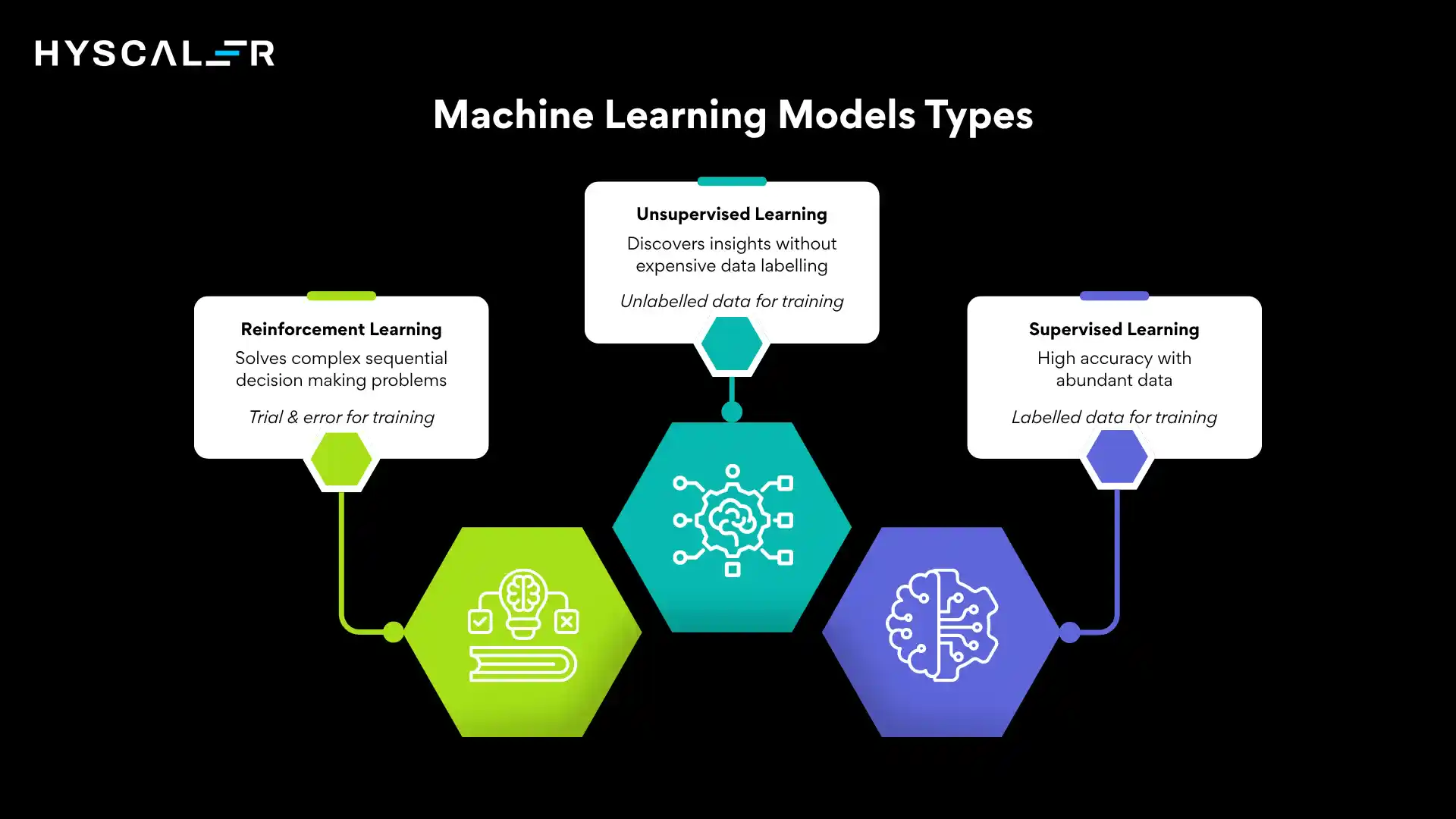 Machine Learning Models Types