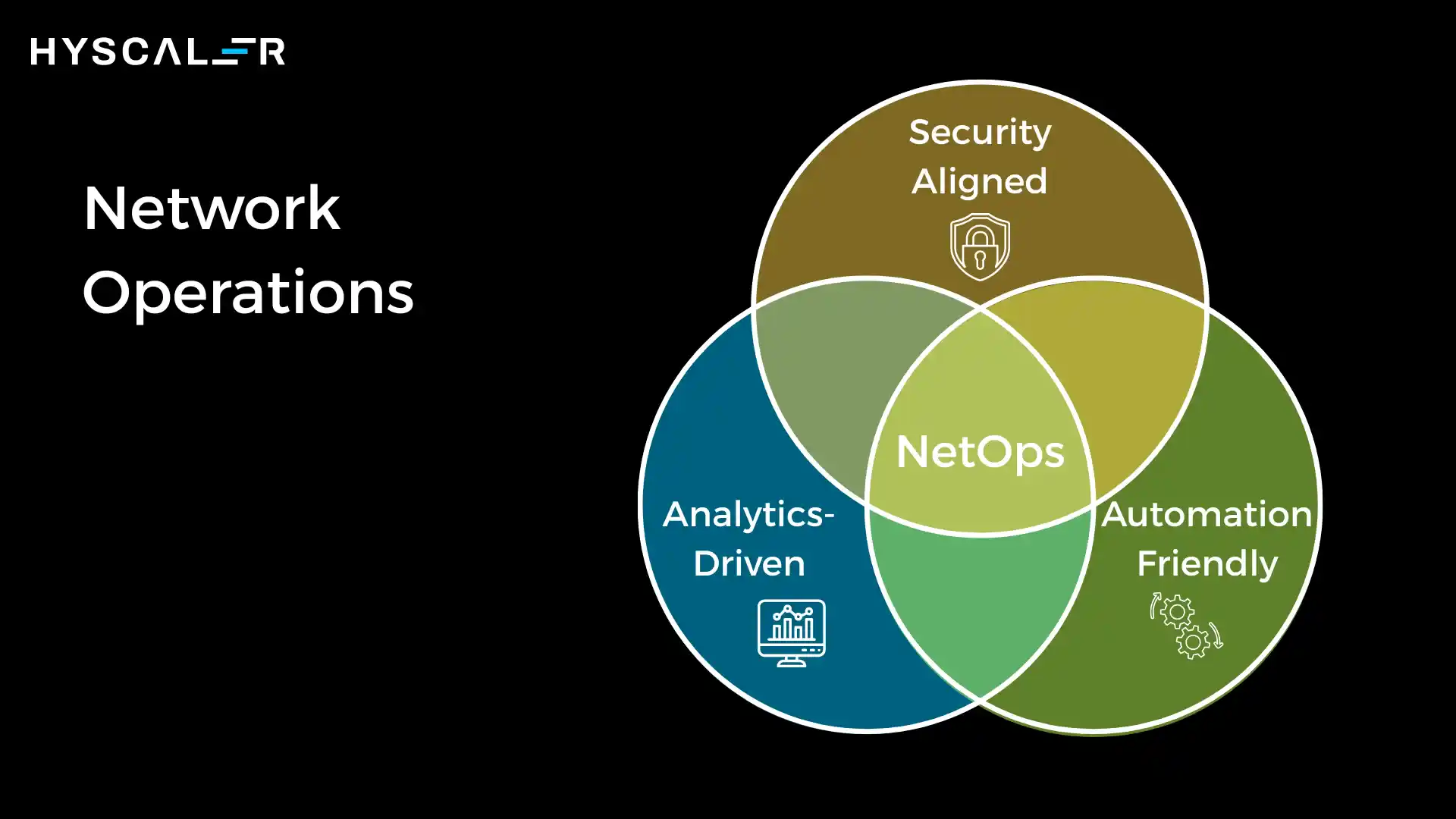 NetOps vs DevOps vs SecOps: What is NetOps?