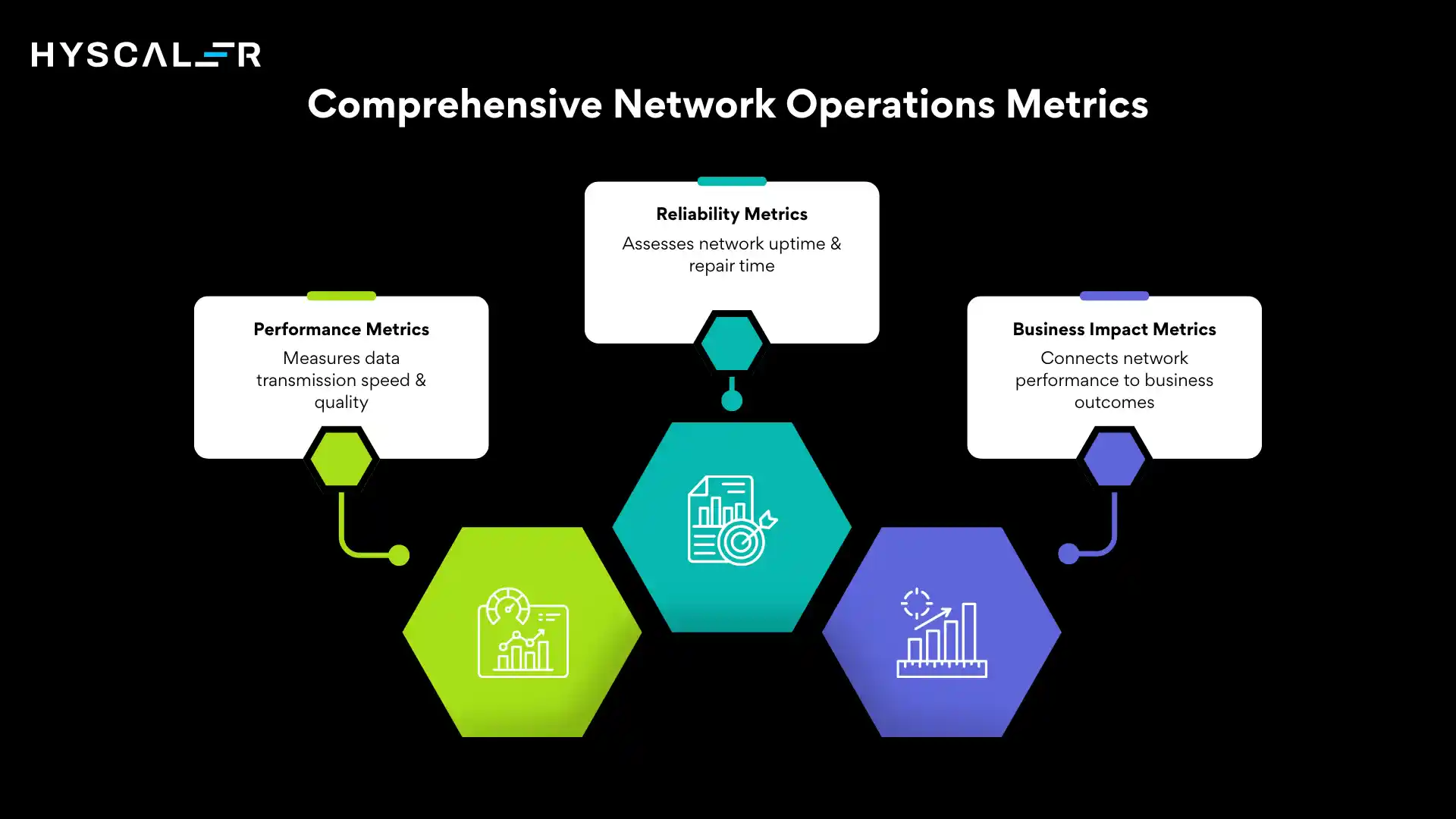 Comprehensive Network Operations Metrics
