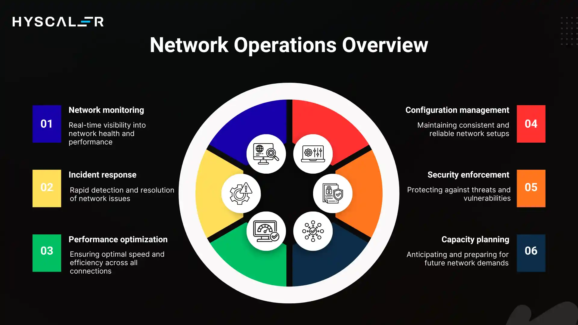 Network Operations Overview