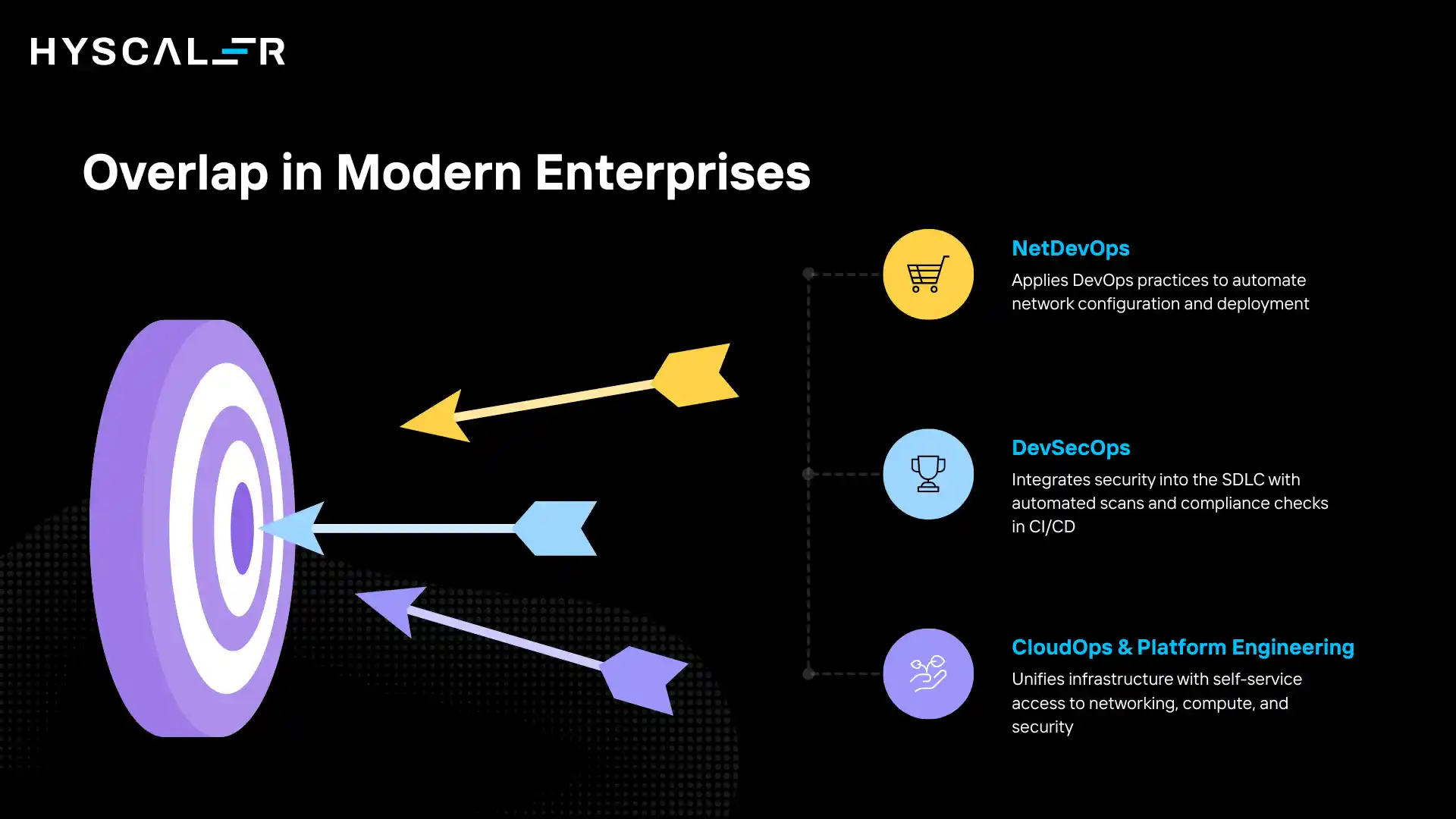 NetOps vs DevOps vs SecOps:  How They Overlap in Modern Enterprises