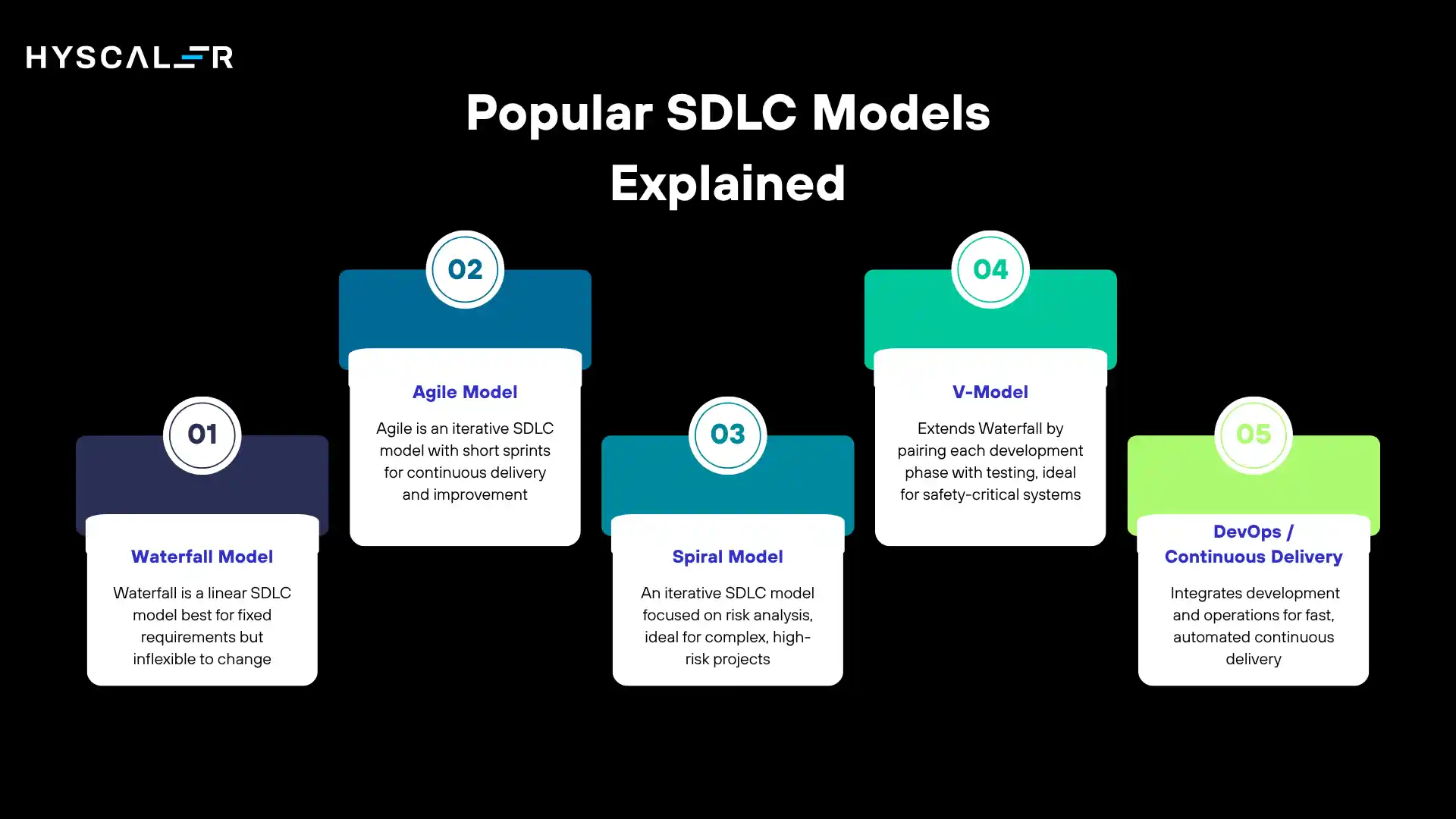 Popular Software Development Life Cycle Models Explained