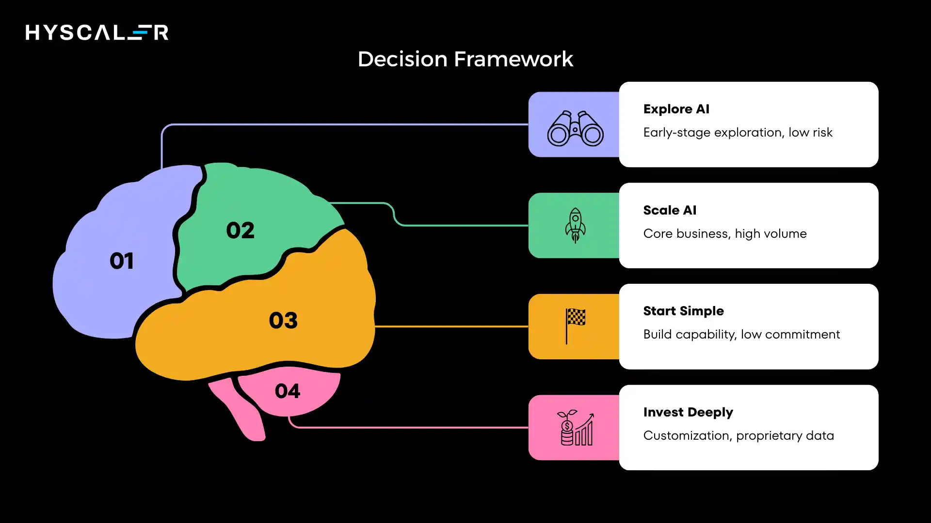 Decision Framework: When to Choose Public AI vs Private AI
