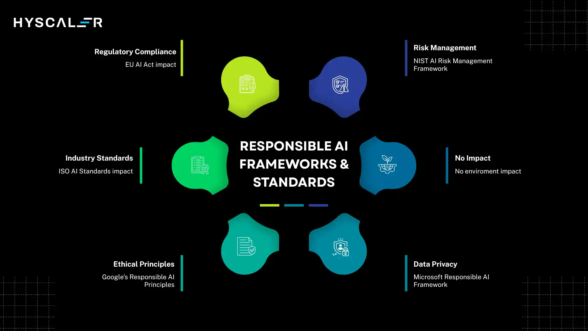 Responsible AI Frameworks and Standards