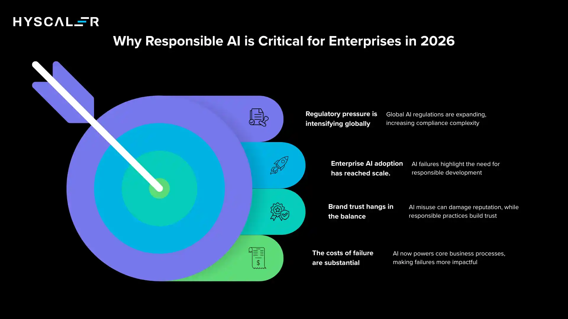 Why Responsible AI is Critical for Enterprises in 2026