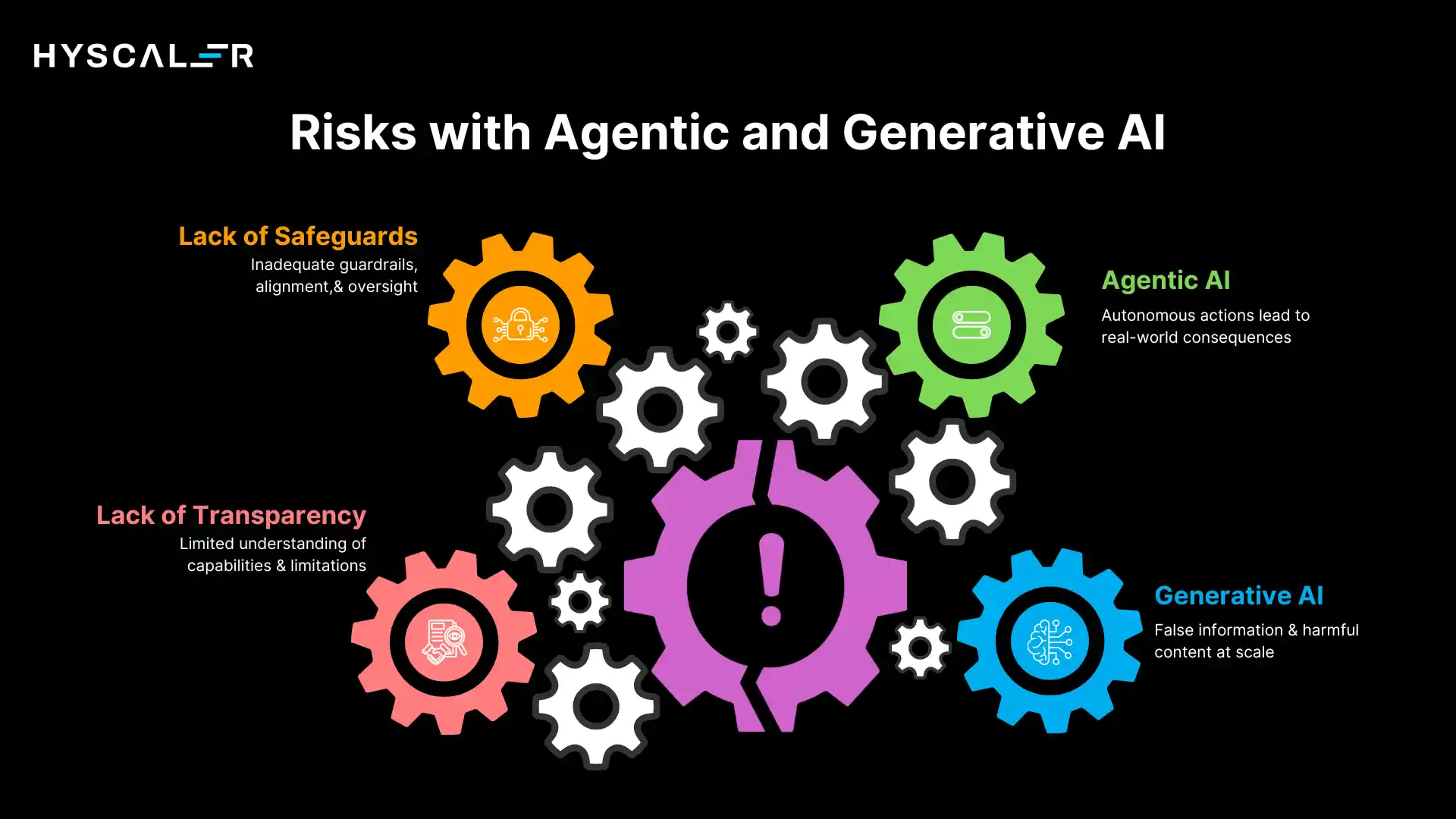 Risks with Agentic and Generative AI