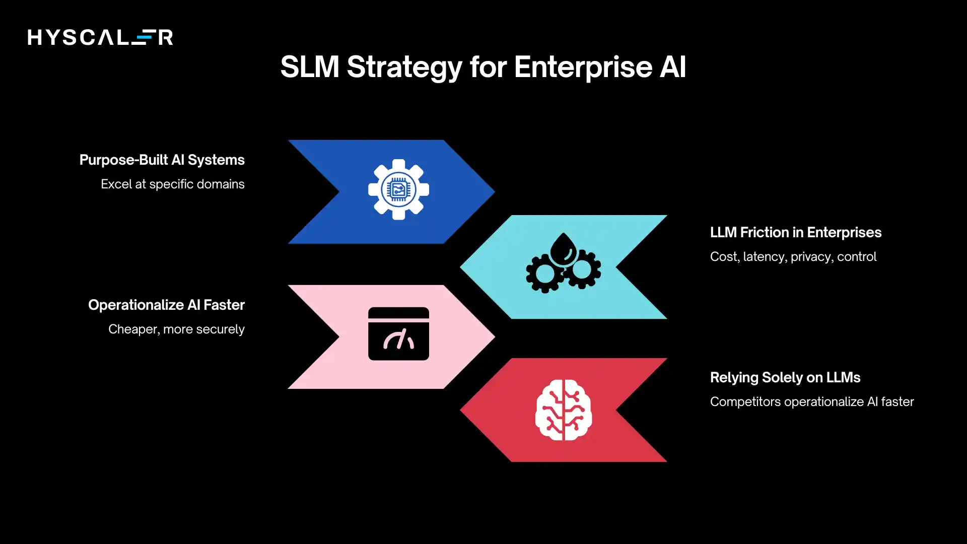 SLM Strategy for Enterprise AI