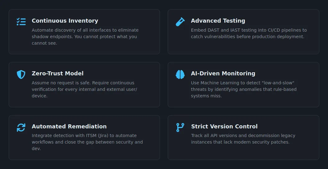 AI Security, Strategic Recommendations and Best Practices