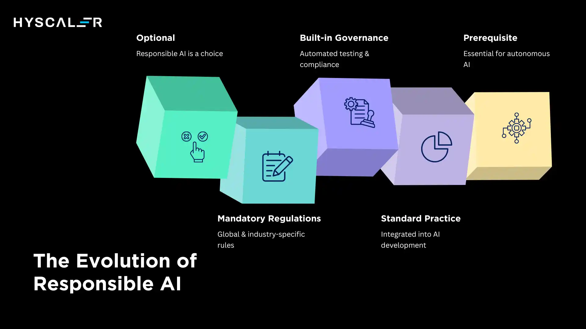 The Evolution of Responsible AI