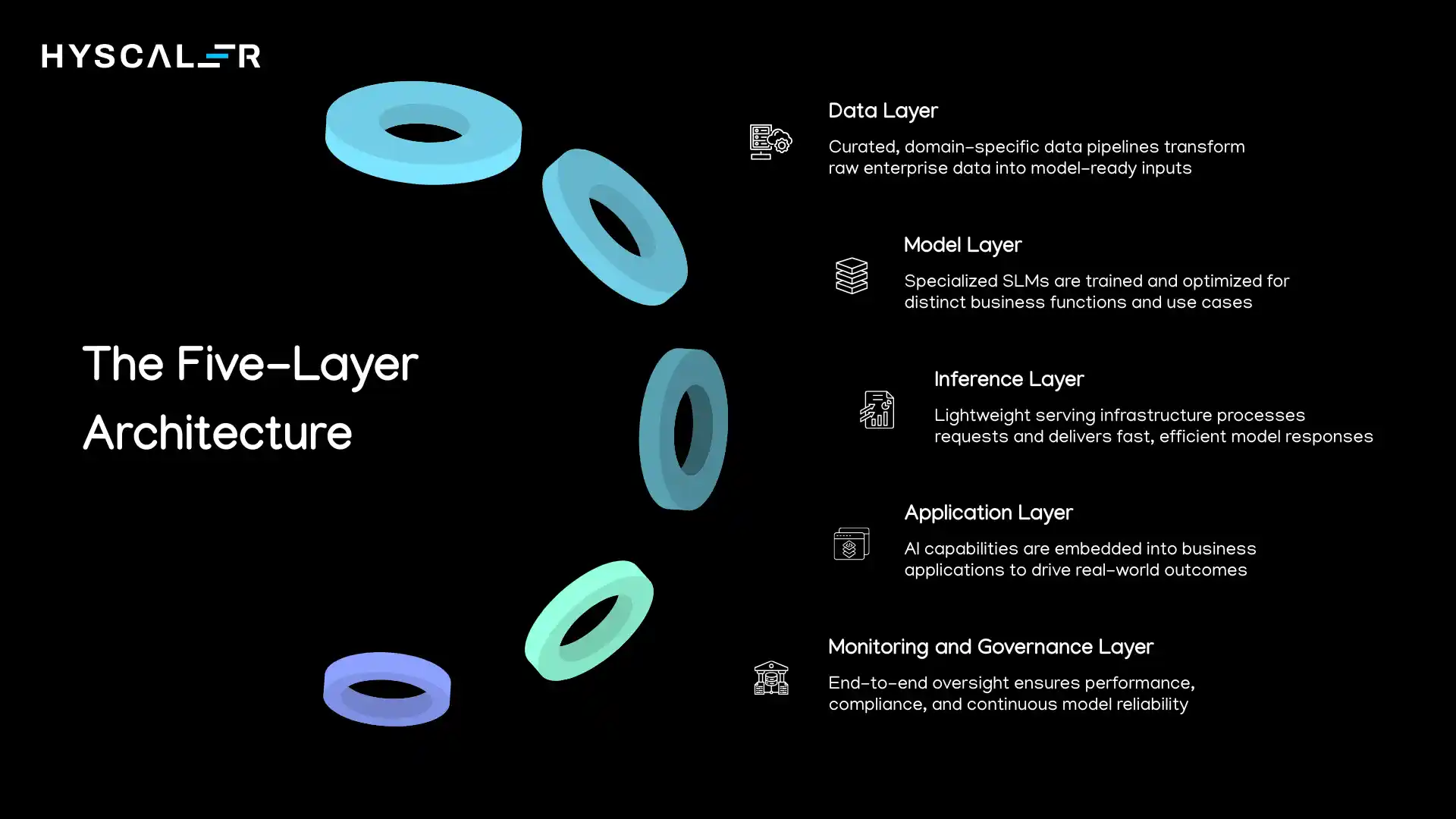 SLM Strategy
: The Five-Layer Architecture