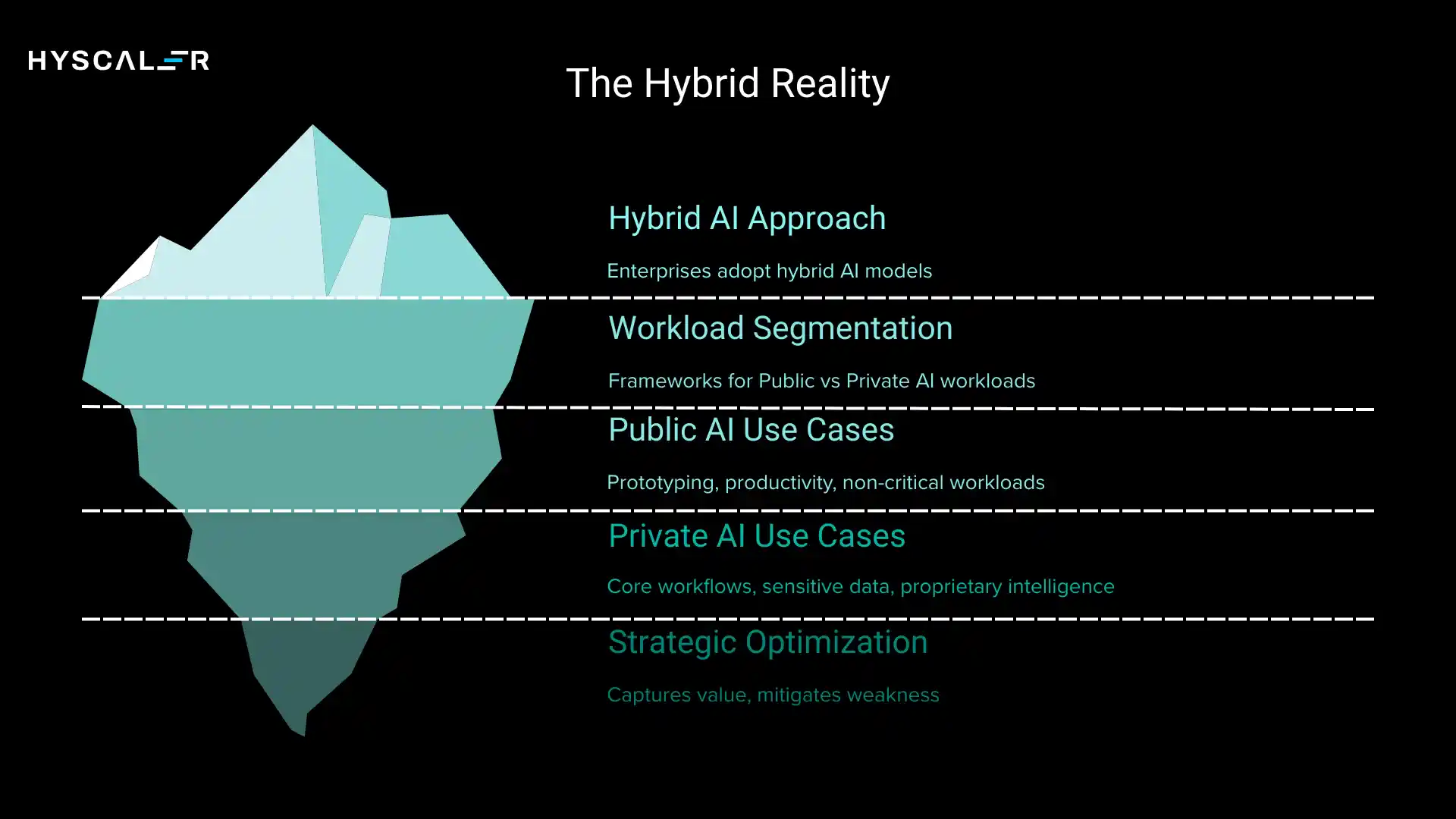 Public AI vs Private AI: The Hybrid Reality