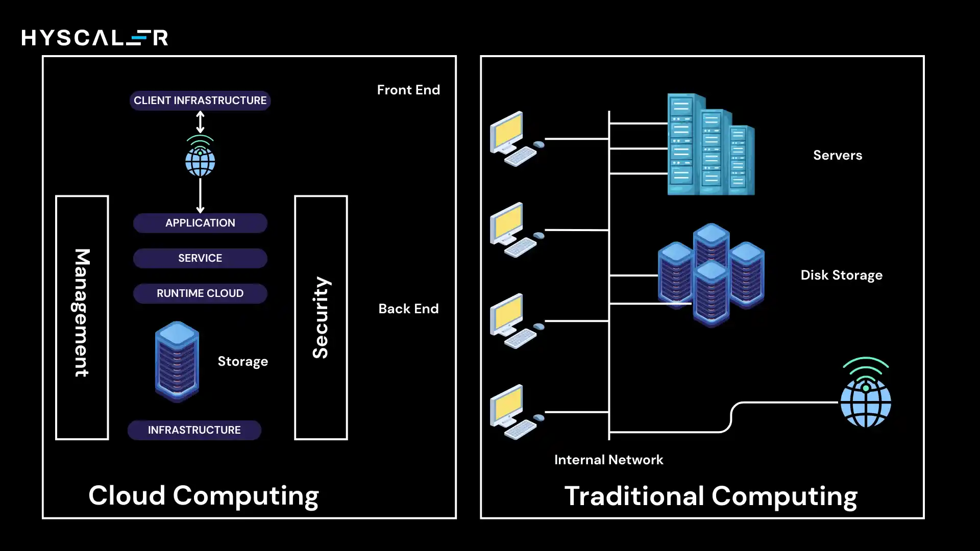 Traditional IT Infrastructure vs Cloud Infrastructure