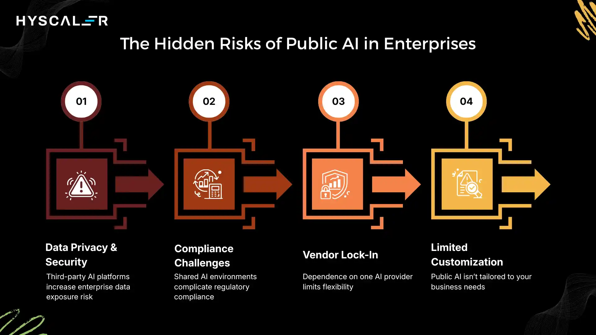Public AI vs Private AI: The Hidden Risks of Public AI in Enterprises