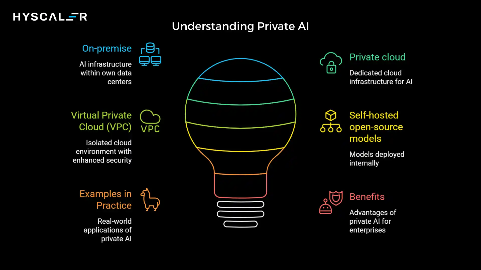 Public AI vs Private AI -  Understanding Private AI