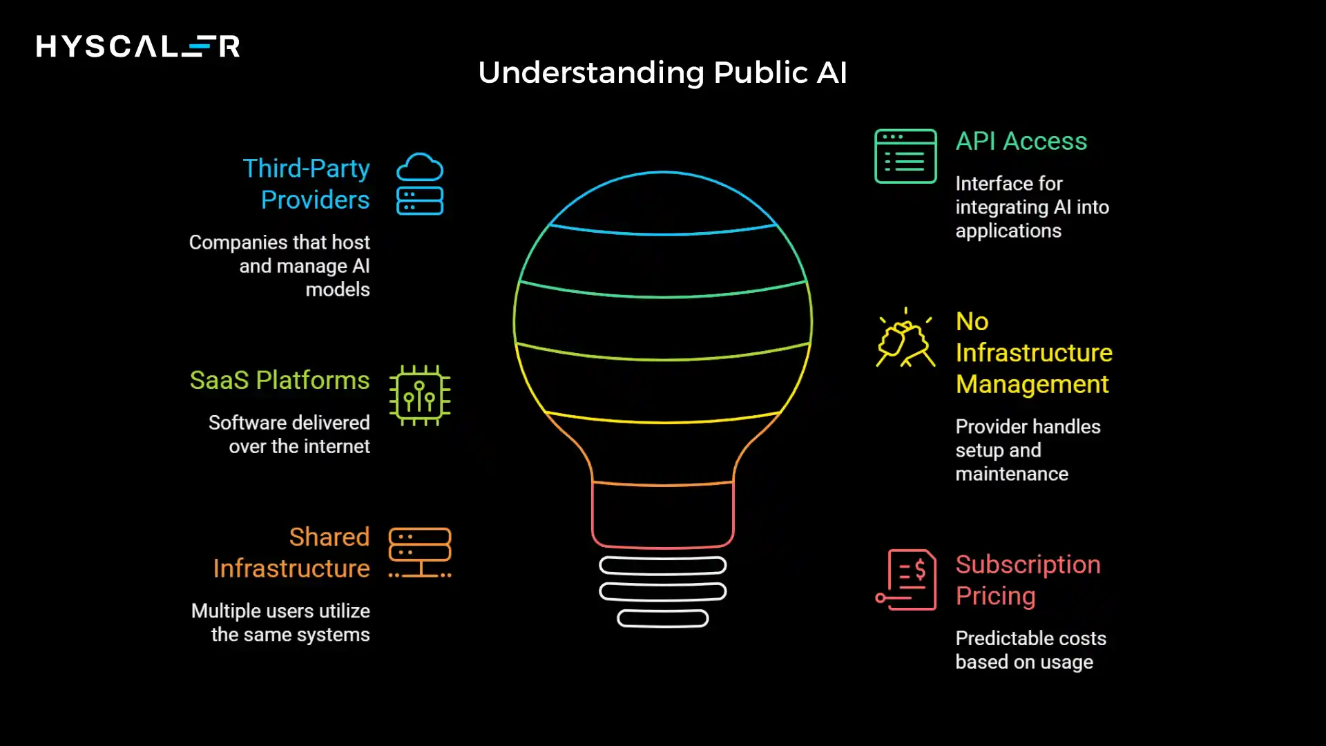 Public AI vs Private AI - Understanding Public AI