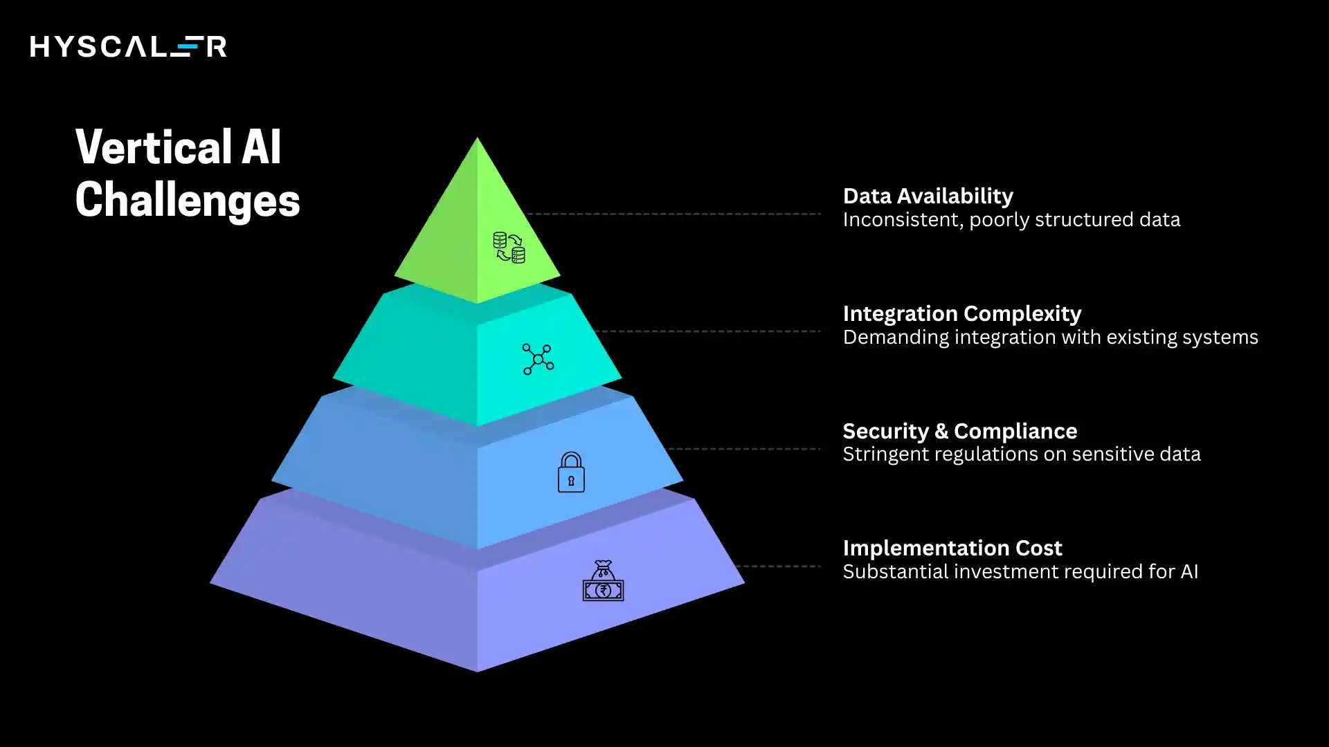 Challenges of Vertical AI
